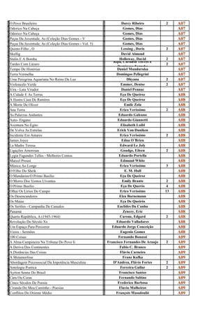 O                                                        D
p
  O Povo Brasileiro
                                                         a
                                                                     Darcy Ribeiro          2    A07
O                                                        G
d
  Odorico Na Cabeça
                                                         o
                                                                      Gomes, Dias                A07
O                                                        G
d
  Odorico Na Cabeça
                                                         o
                                                                      Gomes, Dias                A07
P                                                        G
e
  Peças Da Juventude, As (Coleção Dias Gomes - V
                                                         o
                                                                      Gomes, Dias                A07
P                                                        G
e
  Peças Da Juventude, As (Coleção Dias Gomes - Vol. 5)
                                                         o
                                                                      Gomes, Dias                A07
Q                                                        L
u
  Quinto Filho , O
                                                         e
                                                                    Lessing , Doris         2    A07
S                                                        D
k
  Skellig
                                                         a
                                                                    David Almond                 A07
S                                                        H
t
  Stalin E A Bomba
                                                         o
                                                                   Holloway, David          2    A07
T                                                        R     Ripa, Carmem Torres E
a
  Tardes Com Lázaro
                                                         i        Domingos Torroba
                                                                                            2    A07
T                                                        D
e
  Tempo De Histórias
                                                         a
                                                                 Daniel Munduruku                A07
T                                                        D
e
  Terra Vermelha
                                                         o
                                                                 Domingos Pellegrini             A07
U                                                        D
m
  Uma Peregrina Aquariana No Reino Da Luz
                                                         h
                                                                        Dhyana              2    A07
V                                                        E
i
  Violoncelo Verde
                                                         m
                                                                    Emmer, Denise           2    A07
V                                                        D
I
  Vira - Lata Virador
                                                         A
                                                                     Daniel Pennac               A07
A                                                        E
C
  A Cidade E As Terras
                                                         Ç
                                                                    Eça De Queiroz               A08
A                                                        E
I
  A Ilustre Casa De Ramires
                                                         Ç
                                                                    Eça De Queiroz               A08
A                                                        E
m
  A Morte De Oliver
                                                         m
                                                                       Emile Zola                A08
A                                                        E
n
  Ana Terra
                                                         r
                                                                    Erico Veríssimo         2    A08
A                                                        E
s
  As Palavras Andantes
                                                         d
                                                                   Eduardo Galeano               A08
A                                                        E
U
  Auto- Engano
                                                         D
                                                                  Eduardo Giannetti              A08
A                                                        E
v
  Aventura No Egito
                                                         l
                                                                    Elisabeth Loibl              A08
D                                                        E
e
  De Volva As Estrelas
                                                         r
                                                                  Erick Von Daniken              A08
I                                                        E
n
  Incidente Em Antares
                                                         r
                                                                    Erico Verissimo         2    A08
J                                                        E
A
  James Joyce
                                                         D
                                                                     Edna O´Brien                A08
L                                                        E
a
  La Madre Teresa
                                                         d
                                                                    Edward Le Joly               A08
L                                                        G
i
  Ligações Amorosas
                                                         o
                                                                    Goudge, Eileen          2    A08
L                                                        E
y
  Lygia Fagundes Telles - Melhores Contos
                                                         d
                                                                   Eduardo Portella              A08
M                                                        E
a
  Marcel Proust
                                                         d
                                                                    Edmund White                 A08
M                                                        E
ú
  Música Ao Longe
                                                         r
                                                                    Erico Veríssimo         3    A08
O                                                        E
f
  O Filho Do Sheik
                                                         .
                                                                       E. M. Hull                A08
O                                                        E
M
  O Mandarim/O Primo Basílio
                                                         ç
                                                                    Eça De Queiroz               A08
O                                                        E
M
  O Morro Dos Ventos Uivantes
                                                         M
                                                                     Emily Brante            2   A08
O                                                        E
p
  O Primo Basílio
                                                         ç
                                                                    Eça De Querós            4   A08
O                                                        E
l
  Olhai Os Lírios Do Campo
                                                         r
                                                                    Erico Veríssimo         13   A08
O                                                        E
S
  Os Desencandores
                                                         L
                                                                   Elza Bornemann                A08
O                                                        E
s
  Os Maias
                                                         ç
                                                                    Eça De Queirós               A08
O                                                        E
s
  Os Sertões - Campanha De Canudos
                                                         u
                                                                  Euclides Da Cunha              A08
P                                                        Z
a
  Panamá
                                                         e
                                                                      Zencey, Eric               A08
Q                                                        C
u
  Quarta República, A (1945-1964)
                                                         a
                                                                    Carone, Edgard          2    A08
R                                                        E
e
  Revolução Do Século Xx
                                                         d
                                                                 Eduardo Valladares              A08
U                                                        E
m
  Um Espaço Para Percorrer
                                                         d
                                                              Eduardo Jorge Conceição            A08
V                                                        E
i
  Vieira - Sermões
                                                         u
                                                                    Eugenio Gomes                A08
1                                                        F
0
  100 Coisas
                                                         E
                                                                  Fernando Bonassi               A09
A                                                        F
A
  A Alma Campineira Na Tribuna Do Povo Ii
                                                         r
                                                            Francisco Fernandes De Araujo   2    A09
                                                         F
d
  A Deriva Dos Continentes
                                                         a
                                                                   Fabio C. Branco               A09
A                                                        F
d
  A Distâncias Das Coisas
                                                         l
                                                                    Flávio Carneiro              A09
A                                                        F
M
  A Metamorfose
                                                         R
                                                                     Franz Kafka                 A09
A                                                        D
b
  Abordagem Psicossocial Da Impotência Masculina
                                                         'F
                                                               D'Andrea, Flávio Fortes      2    A09
A
N
  Antologia Poetica
                                                          E
                                                                    Ferreira Gullar         2    A09
A                                                         F
y
  Ayrton Senna Do Brasil
                                                          r
                                                                   Francisco Santos              A09
C                                                         F
a
  Cara Ou Coras
                                                          e
                                                                   Fernando Sabino               A09
C                                                         F
i
  Cinco Séculos De Poesia
                                                          r
                                                                  Frederico Barbosa              A09
C                                                         F
i
  Ciranda Do Meu Caminho - Poesias
                                                          l
                                                                   Flavio Malheiros              A09
C                                                         F
o
  Conflitos Do Oriente Médio
                                                          r
                                                                 François Massdoulié             A09
 