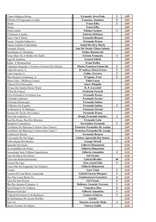 C                                                     F
o
  Contos Mágicos Persas
                                                      e
                                                              Fernando Alves/Fnde           5    A09
D                                                     F
P
  D Pedro I O Imperador Cordial
                                                      r
                                                               Francisco Alambert           9    A09
D                                                     F
e
  Desita
                                                      r
                                                                    Franz Kfka              2    A09
D                                                     F
e
  Desita
                                                      r
                                                                    Franz Kfka                   A09
E                                                     F
f
  Efeito Estufa
                                                      á
                                                                 Fátima Cardoso             3    A09
E                                                     F
l
  El Silencio Creador
                                                      e
                                                                Federico Delclaux                A09
E                                                     F
n
  Entre Vida E Morte
                                                      e
                                                                Fernando Bonassi                 A09
F                                                     F
a
  Fausto, Trajédia Subjectiva
                                                      e
                                                                 Fernando Pessoa                 A09
F                                                     I
e
  Febem, Família E Identidade
                                                      s
                                                              Isabel Da Silva Marin              A09
F                                                     J
e
  Fernando Pessoa
                                                      o
                                                          José De Nicola/ Ulisses Infante        A09
H                                                     F
u
  Humilhados E Ofendidos
                                                      i
                                                                Fiódor Dostoiévski               A09
J                                                     G
e
  Jenny Marx Ou A Mulher Do Diabo
                                                      i
                                                                Giroud, Françoise           2    A09
J                                                     F
o
  Jogo De Sombras
                                                      r
                                                                  Francis Fifield                A09
K                                                     F
a
  Kafka: A Metamorfose
                                                      r
                                                                   Franz Kafka                   A09
L                                                     M
i
  Liderança Integrada: Um Novo Conceito De Eficácia
                                                      a
                                                           Matos, Francisco Gomes De        2    A09
L                                                     D
i
  Linha Divisória, A
                                                      ´
                                                             D´Andrea, Flávio Fortes        2    A09
L                                                     G
u
  Luta Corporal, A
                                                      u
                                                                 Gullar, Ferreira           2    A09
M                                                     D
a
  Mais Remota Lembrança, A
                                                      'F
                                                                  D'Aguiar, Fred            2    A09
M
a
  Marcos Rey - Melhores Contos
                                                       á
                                                                   Fábio Lucas                   A09
O                                                      O
B
  O Brasil Em Sobressalto
                                                       s
                                                                  Osacr Pilagallo                A09
O                                                      H
c
  O Caso De Charles Dexter Ward
                                                       .
                                                                  H. P. Lovecioft                A09
O                                                      F
d
  O Dia Do Chacal
                                                       r
                                                                Frederick Forsyth                A09
O                                                      F
E
  O Eu Profundo E Os Outros Eus
                                                       E
                                                                 Fernando Pessoa                 A09
O                                                      F
G
  O Grande Labirinto
                                                       e
                                                                Fernando Savater                 A09
O                                                      F
g
  O Grande Mentecapto
                                                       e
                                                                 Fernando Sabino                 A09
O                                                      F
M
  O Menino No Espelho
                                                       E
                                                                 Fernando Sabino            2    A09
O                                                      F
s
  Os Homens E As Mulheres
                                                       r
                                                                Françoise Giroud                 A09
P                                                      F
o
  Poemas De Álvaro De Campos
                                                       e
                                                                 Fernando Pessoa                 A09
p                                                      D
r
  Prova Do Labirinto, A
                                                       r
                                                            Dragó, Fernando Sánchez         2    A09
R                                                      F
u
  Rua Das Rosas, Rua Dos Meninos
                                                       e
                                                                  Fernando Lobo                  A09
S                                                      S
a
  Sanitários Centenários
                                                       o
                                                              Sorrentino, Fernando          2    A09
U                                                      F
m
  Um Balaio De Máximas E Outras Nem Tanto 6
                                                       r
                                                         Francisco Fernandes De Araújo           A09
U                                                      F
m
  Um Balaio De Máximas E Outros Nem Tanto 5
                                                       r
                                                         Francisco Fernandes De Araujo           A09
V                                                      F
i
  Violência E Paixão
                                                       e
                                                                Fernando Benassi                 A09
A                                                      G
i
  A Invenção Do Ser Negro
                                                       i
                                                          Gislene Aparecida Dos Santos           A10
A                                                      G
r
  A Revolução Dos Bichos
                                                       e
                                                                  George Orwell             2    A10
A                                                      G
p
  Aprendiz Do Futuro
                                                       i
                                                               Gilberto Demenstein               A10
A                                                      G
s
  As Armadilhas Do Poder
                                                       i
                                                               Gilberto Dimenstein               A10
A                                                      G
s
  Assassinato Sem A Menor Importância
                                                       i
                                                                Gilberto Amendola           2    A10
A                                                      G
u
  Auto Da Barca Do Inferno
                                                       i
                                                                    Gil Vicente                  A10
C                                                      G
a
  Caravelas Redescobrimentos
                                                       a
                                                                  Gabriel Bicalho           40   A10
C                                                      N
í
  Círculo De Fogo
                                                       e
                                                                 Neto, Gariel Zide           2   A10
C                                                      G
o
  Como Não Ser Enganado Nas Eleições
                                                       i
                                                               Gilberto Dimenstein               A10
C                                                      G
r
  Criação
                                                       o
                                                                    Gore Vidal              2    A10
C                                                      G
r
  Cronica De Uma Morte Anunciada
                                                       a
                                                            Gabriel Garcia Marquez          2    A10
E                                                      G
l
  Eles Não Usam Black-Tie
                                                       i
                                                            Gianfrancesco Guarnieri         4    A10
F                                                      G
a
  Farsa De Inês Pereira
                                                       i
                                                                    Gil Vicente             2    A10
I                                                      B
l
  Ilha Dos Jacintos Cortados, A
                                                       a
                                                           Ballester, Gonzalo Torrente      2    A10
J                                                      G
u
  Juca Pirama E Os Timbiras
                                                       o
                                                                  Gonçalves Dias            8    A10
M                                                      G
e
  Meninos Grávidos
                                                       i
                                                                Gilberto Amendola           2    A10
O                                                      G
B
  O Brasil Do Etanol E Do Biodiesel
                                                       u
                                                                 Gustavo Foleiros           3    A10
O                                                      G
s
  Os Sofrimentos Do Jovem Werther
                                                       o
                                                                      Goethe                     A10
P                                                      M
e
  Peãs, Os
                                                       o
                                                             Mourão, Gerardo Mello          2    A10
Q                                                      G
u
  Quatro Estrelas No Pijama
                                                       u
                                                                  Guerra, Guido                  A10
 