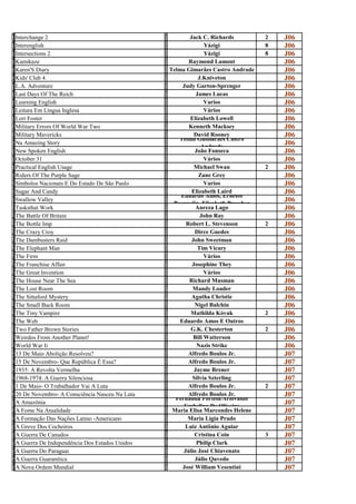 I                                                J
n
  Interchange 2
                                                 a
                                                           Jack C. Richards        2   J06
I                                                Y
n
  Interenglish
                                                 á
                                                                 Yázigi            8   J06
I                                                Y
n
  Intersections 2
                                                 á
                                                                 Yázigi            8   J06
K                                                R
a
  Kamikaze
                                                 a
                                                          Raymond Lamont               J06
K                                                T
a
  Karen'S Diary
                                                 e
                                                   Telma Gimarães Castro Andrade       J06
K                                                J
i
  Kids' Club 4
                                                 .
                                                               J.Kniveton              J06
L                                                J
.
  L.A. Adventure
                                                 u
                                                        Judy Garton-Sprenger           J06
L                                                J
a
  Last Days Of The Reich
                                                 a
                                                              James Lucas              J06
L                                                v
e
  Learning English
                                                 a
                                                                 Varios                J06
L                                                v
e
  Leitura Em Língua Inglesa
                                                 á
                                                                 Vários                J06
L                                                E
o
  Lori Foster
                                                 l
                                                           Elizabeth Lowell            J06
M                                                K
i
  Military Errors Of World War Two
                                                 e
                                                          Kenneth Macksey              J06
M                                                D
i
  Military Mavericks
                                                 a
                                                             David Rooney              J06
N                                                T    Telma Guimarães Castro
a
  Na Amazing Story
                                                 e              Andrade
                                                                                       J06
N                                                J
e
  New Spoken English
                                                 o
                                                             João Fonseca              J06
O                                                V
c
  October 31
                                                 á
                                                                 Vários                J06
P                                                M
r
  Practical English Usage
                                                 i
                                                             Michael Swan          2   J06
R                                                Z
i
  Riders Of The Purple Sage
                                                 a
                                                               Zane Grey               J06
S                                                v
í
  Símbolos Nacionais E Do Estado De São Paulo
                                                 a
                                                                 Varios                J06
S                                                E
u
  Sugar And Candy
                                                 l
                                                            Elizabeth Laird            J06
S                                                E     Eduardo Amos, Ernesto
w
  Swallow Valley
                                                 d Pasqualin, Elisabeth Prescher
                                                                                       J06
T                                                A
a
  Tasksthat Work
                                                 n
                                                             Anreza Lago               J06
T                                                J
h
  The Battle Of Britain
                                                 o
                                                                John Ray               J06
T                                                R
h
  The Bottle Imp
                                                 o
                                                         Robert L. Stevenson       2   J06
T                                                D
h
  The Crazy Croy
                                                 i
                                                             Dirce Guedes              J06
T                                                J
h
  The Dambusters Raid
                                                 o
                                                            John Sweetman              J06
T                                                T
h
  The Elephant Man
                                                 i
                                                               Tim Vicary              J06
T                                                V
h
  The Firm
                                                 á
                                                                 Vários                J06
T                                                J
h
  The Franchise Affair
                                                 o
                                                            Josephine They             J06
T                                                V
h
  The Great Invention
                                                 á
                                                                 Vários                J06
T                                                R
h
  The House Near The Sea
                                                 i
                                                          Richard Musman               J06
T                                                M
h
  The Lost Room
                                                 a
                                                            Mandy Loader               J06
T                                                A
h
  The Sittaford Mystery
                                                 g
                                                            Agatha Christie            J06
T                                                N
h
  The Small Back Room
                                                 i
                                                             Nigel Balchin             J06
T                                                M
h
  The Tiny Vampire
                                                 a
                                                           Mathilda Kóvak          2   J06
T                                                E
h
  The Web
                                                 d
                                                       Eduardo Amos E Outros           J06
T                                                G
w
  Two Father Brown Stories
                                                 .
                                                           G.K. Chesterton         2   J06
W                                                B
e
  Weirdos From Another Planet!
                                                 i
                                                            Bill Watterson             J06
W                                                N
O
  World War Ii
                                                 A
                                                              Nazis Strike             J06
1
3
  13 De Maio Abolição Resolveu?
                                                 l
                                                          Alfredo Boulos Jr.           J07
1                                                A
5
  15 De Novembro- Que República É Essa?
                                                 l
                                                          Alfredo Boulos Jr.           J07
1                                                J
9
  1935: A Revolta Vermelha
                                                 a
                                                             Jayme Brener              J07
1                                                S
9
  1968-1974: A Guerra Silenciosa
                                                 i
                                                            Silvia Szterling           J07
1                                                A
d
  1 De Maio- O Trabalhador Vai A Luta
                                                 l
                                                          Alfredo Boulos Jr.       2   J07
2                                                A
0
  20 De Novembro- A Consciência Nasceu Na Luta            Alfredo Boulos Jr.
                                                 l Fernanda Portela/Ariovaldo
                                                                                       J07
A                                                F
A
  A Amazônia
                                                 e      Umbelino De Oliveira
                                                                                       J07
                                                 M
f
  A Fome Na Atualidade
                                                 a
                                                    Maria Elisa Marcondes Helene       J07
A                                                M
f
  A Formação Das Nações Latino -Americano
                                                 a
                                                          Maria Ligia Prado            J07
A                                                L
g
  A Greve Dos Cocheiros
                                                 u
                                                         Luiz Antônio Aguiar           J07
A                                                C
g
  A Guerra De Canudos
                                                 r
                                                             Cristina Coin         3   J07
A                                                P
g
  A Guerra De Independência Dos Estados Unidos
                                                 h
                                                              Philip Clark             J07
A                                                J
g
  A Guerra Do Paraguai
                                                 ú
                                                        Júlio José Chiavenato          J07
A                                                J
G
  A Guerra Guaranitica
                                                 ú
                                                             Júlio Quvedo              J07
A                                                J
n
  A Nova Ordem Mundial
                                                 o
                                                        José William Vesentini         J07
 