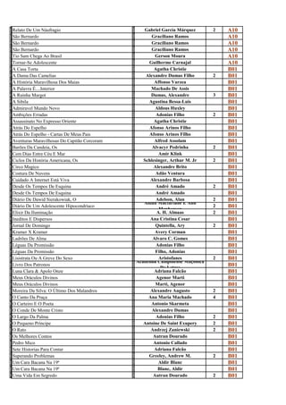 R                                              G
e
  Relato De Um Náufragio
                                               a
                                                    Gabriel García Márquez      2   A10
S                                              G
Ã
  São Bernardo
                                               R
                                                       Graciliano Ramos             A10
S                                              G
ã
  São Bernardo
                                               r
                                                       Graciliano Ramos             A10
S                                              G
ã
  São Bernardo
                                               r
                                                       Graciliano Ramos             A10
T                                              G
i
  Tio Sam Chega Ao Brasil
                                               e
                                                         Gerson Moura               A10
T                                              G
o
  Tornar-Se Adolescente
                                               u
                                                      Guilherme Carnajal            A10
A                                              A
C
  A Casa Torta
                                               G
                                                         Agatha Christie            B01
A                                              A
D
  A Dama Das Camelias
                                               L
                                                     Alexandre Dumas Filho      2   B01
A                                              A
h
  A História Maravilhosa Dos Maias
                                               f
                                                         Affonso Varzea             B01
A                                              M
p
  A Palavra É....Interior
                                               a
                                                       Machado De Assis             B01
a                                              D
R
  A Rainha Margot
                                               u
                                                       Dumas, Alexandre         3   B01
A                                              A
S
  A Sibila
                                               G
                                                      Agustina Bessa-Luis           B01
A                                              A
D
  Admiravel Mundo Novo
                                               L
                                                         Aldous Huxley              B01
A                                              A
m
  Ambições Erradas
                                               d
                                                          Adonias Filho         2   B01
A                                              A
s
  Assassinato No Expresso Oriente
                                               g
                                                         Agatha Christie            B01
A                                              A
t
  Atrás Do Espelho
                                               f
                                                      Afonso Arinos Filho           B01
A                                              A
t
  Atrás Do Espelho - Cartas De Meus Pais
                                               f
                                                      Afonso Arinos Filho           B01
A                                              A
V
  Aventuras Maravilhosas Do Capitão Corcoram
                                               L
                                                         Alfred Assolam             B01
B                                              A
a
  Barões Da Candeia, Os
                                               l
                                                        Alvacyr Pedrinha        2   B01
C                                              A
e
  Cem Dias Entre Céu E Mar
                                               m
                                                           Amir Klink               B01
C                                              S
i
  Ciclos Da História Americana, Os
                                               c
                                                    Schlesinger, Arthur M. Jr   2   B01
C                                              A
i
  Circo Magico
                                               l
                                                         Alexandre Brito            B01
C                                              A
o
  Costura De Nuvens
                                               d
                                                          Adão Ventura              B01
C                                              A
u
  Cuidado A Internet Está Viva
                                               l
                                                       Alexandre Barbosa            B01
D                                              A
e
  Desde Os Tempos De Esquina
                                               n
                                                          André Amado           2   B01
D                                              A
e
  Desde Os Tempos De Esquina
                                               n
                                                          André Amado               B01
D                                              A
i
  Diário De Dawid Sierakowiak, O
                                               d
                                                          Adelson, Alan         2   B01
D                                              A    Aidan Macfarlane E Ann
i
  Diário De Um Adolescente Hipocondríaco
                                               i           Mcpherson
                                                                                2   B01
E                                              A
l
  Elixir Da Iluminação
                                               .
                                                          A. H. Almaas          2   B01
I                                              A
N
  Ineditos E Dispersos
                                               N
                                                       Ana Cristina Cesar           B01
J                                              Q
o
  Jornal De Domingo
                                               u
                                                          Quintella, Ary        2   B01
K                                              A
r
  Kramer X Kramer
                                               v
                                                         Avery Corman               B01
L                                              A
A
  Ladrões De Alma
                                               L
                                                        Alvaro C. Gomes             B01
L                                              A
é
  Léguas Da Promissão
                                               d
                                                          Adonias Filho             B01
L                                              F
é
  Léguas Da Promissão
                                               i
                                                         Filho, Adonias             B01
L                                              A
i
  Lisistrata Ou A Greve Do Sexo                            Aristofanes
                                               r Academia Campinense Maçônica
                                                                                2   B01
L                                              A
i
  Livro Dos Patronos
                                               c            De Letras
                                                                                    B01
L                                              A
u
  Luna Clara & Apolo Onze
                                               d
                                                         Adriana Falcão             B01
M                                              A
e
  Meus Oráculos Divinos
                                               g
                                                          Agenor Marti              B01
M                                              M
e
  Meus Oráculos Divinos
                                               a
                                                          Martí, Agenor             B01
M                                              A
o
  Moreira Da Silva: O Último Dos Malandros
                                               l
                                                       Alexandre Augusto        2   B01
O                                              A
c
  O Canto Da Praça
                                               n
                                                      Ana Maria Machado         4   B01
O                                              A
C
  O Carteiro E O Poeta
                                               N
                                                       Antonio Skarmeta             B01
O                                              A
c
  O Conde De Monte Cristo
                                               l
                                                        Alexandre Dumas             B01
O                                              A
l
  O Largo Da Palma
                                               d
                                                          Adonias Filho         2   B01
O                                              A
P
  O Pequeno Príncipe
                                               n
                                                    Antoine De Saint Exupery    2   B01
O                                              A
r
  O Rato
                                               n
                                                       Andrzej Zaniewski        2   B01
O                                              A
s
  Os Melhores Contos
                                               u
                                                        Autran Dourado              B01
P                                              A
e
  Pedro Mico
                                               n
                                                        Antonio Callado             B01
S                                              A
e
  Sete Historias Para Contar
                                               d
                                                         Adriana Falcão             B01
S                                              G
u
  Superando Problemas
                                               r
                                                      Greeley, Andrew M.        2   B01
U                                              A
m
  Um Cara Bacana Na 19ª
                                               l
                                                           Aldir Blanc              B01
U                                              B
m
  Um Cara Bacana Na 19ª
                                               l
                                                           Blanc, Aldir             B01
U                                              A
M
  Uma Vida Em Segredo
                                               U
                                                        Autran Dourado          2   B01
 