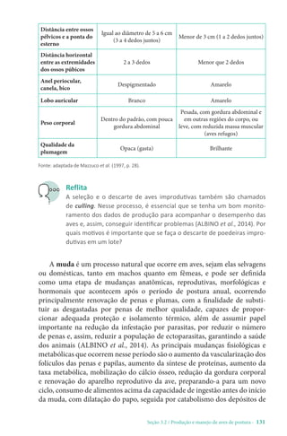 Seção 3.2 / Produção e manejo de aves de postura - 131
Distância entre ossos
pélvicos e a ponta do
esterno
Igual ao diâmetro de 5 a 6 cm
(3 a 4 dedos juntos)
Menor de 3 cm (1 a 2 dedos juntos)
Distância horizontal
entre as extremidades
dos ossos púbicos
2 a 3 dedos Menor que 2 dedos
Anel periocular,
canela, bico
Despigmentado Amarelo
Lobo auricular Branco Amarelo
Peso corporal
Dentro do padrão, com pouca
gordura abdominal
Pesada, com gordura abdominal e
em outras regiões do corpo, ou
leve, com reduzida massa muscular
(aves refugos)
Qualidade da
plumagem
Opaca (gasta) Brilhante
Fonte: adaptada de Mazzuco et al. (1997, p. 28).
Reflita
A seleção e o descarte de aves improdutivas também são chamados
de culling. Nesse processo, é essencial que se tenha um bom monito-
ramento dos dados de produção para acompanhar o desempenho das
aves e, assim, conseguir identificar problemas (ALBINO et al., 2014). Por
quais motivos é importante que se faça o descarte de poedeiras impro-
dutivas em um lote?
A muda é um processo natural que ocorre em aves, sejam elas selvagens
ou domésticas, tanto em machos quanto em fêmeas, e pode ser definida
como uma etapa de mudanças anatômicas, reprodutivas, morfológicas e
hormonais que acontecem após o período de postura anual, ocorrendo
principalmente renovação de penas e plumas, com a finalidade de substi-
tuir as desgastadas por penas de melhor qualidade, capazes de propor-
cionar adequada proteção e isolamento térmico, além de assumir papel
importante na redução da infestação por parasitas, por reduzir o número
de penas e, assim, reduzir a população de ectoparasitas, garantindo a saúde
dos animais (ALBINO et al., 2014). As principais mudanças fisiológicas e
metabólicas que ocorrem nesse período são o aumento da vascularização dos
folículos das penas e papilas, aumento da síntese de proteínas, aumento da
taxa metabólica, mobilização do cálcio ósseo, redução da gordura corporal
e renovação do aparelho reprodutivo da ave, preparando-a para um novo
ciclo, consumo de alimentos acima da capacidade de ingestão antes do início
da muda, com dilatação do papo, seguida por catabolismo dos depósitos de
 