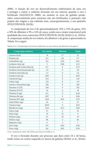 142-U3 / Criação de poedeiras
2008). A função do ovo no desenvolvimento embrionário de uma ave
é proteger e nutrir o embrião formado em seu interior quando o ovo é
fertilizado (MAZZUCO, 2008), no entanto os ovos de galinha produ-
zidos comercialmente para consumo não são fertilizados e, portanto, não
podem dar origem a um embrião nem, consequentemente, a um pintinho
(POULTRYHUB, 2012b).
A composição do ovo é de aproximadamente 32% a 35% de gema, 52%
a 58% de albúmen e 9% a 14% de casca, sendo essa a maior responsável pela
qualidade dos ovos comerciais (POULTRYHUB, 2012b; MAIA et al., 2014a).
A composição média do ovo inteiro, do albúmen e da gema é apresentada na
Tabela 3.6 a seguir.
Tabela 3.6 | Composição nutricional média de um ovo inteiro, do albúmen e da gema
Composição nutritiva Ovo inteiro Albúmen Gema
Calorias (kcal) 74 17 55
Proteína (g) 6,3 3,6 2,7
Carboidratos (g) 0,4 0,24 0,61
Gorduras totais (g) 5 0,06 4,51
Gorduras poli-insaturadas (g) 0,7 0 0,72
Gorduras monoinsaturadas (g) 1,9 0 2,0
Gorduras saturadas (g) 1,5 0 1,6
Gordura trans (g) 0,05 0 0,05
Colesterol (mg) 212 0 210
Colina (mg) 125 0 125
Luteína e Zeaxantina (μg) 166 0 186
Vitamina A (UI) 244 0 245
Vitamina D (UI) 18 0 18
Vitamina E (μg) 0,5 0 0,44
Vitamina B6 (μg) 0,07 0 0,06
Vitamina B12 (μg) 0,64 0,03 0,33
Ácido Fólico (μg) 24 1 25
Tiamina (mg) 0,035 0 0,03
Riboflavina (mg) 0,24 0,15 0,09
Cálcio (mg) 27 2 22
Sódio (mg) 70 55 8
Potássio (mg) 67 54 19
Fósforo (mg) 96 5 66
Magnésio (mg) 6 4 1
Ferro (mg) 0,9 0,03 0,46
Zinco (mg) 0,6 0,01 0,39
Fonte: adaptada de USDA, ARS (2005) apud Mazzuco (2008, p. 5).
O ovo é formado durante um processo que dura entre 24 e 26 horas,
tendo início no ovário esquerdo (o único) da galinha (MAIA et al., 2014a).
 