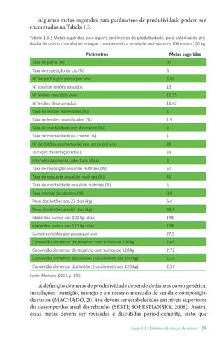 Seção 1.2 / Sistemas de criação de suínos - 29
Algumas metas sugeridas para parâmetros de produtividade podem ser
encontradas na Tabela 1.3.
Tabela 1.3 | Metas sugeridas para alguns parâmetros de produtividade, para sistemas de pro-
dução de suínos com alta tecnologia, considerando a venda de animais com 100 e com 120 kg
Parâmetros Metas sugeridas
Taxa de parto (%) 90
Taxa de repetição de cio (%) 6
N° de partos por porca por ano 2,45
N° total de leitões nascidos 13
N° leitões nascidos vivos 12,15
N° leitões desmamados 11,42
Taxa de leitões natimortos (%) 5
Taxa de leitões mumificados (%) 1,5
Taxa de mortalidade pré-desmame (%) 6
Taxa de mortalidade na creche (%) 1
N° de leitões desmamados por porca por ano 28
Duração da lactação (dias) 23
Intervalo desmama cobertura (dias) 5
Taxa de reposição anual de matrizes (%) 50
Taxa de descarte anual de matrizes (%) 45
Taxa de mortalidade anual de matrizes (%) 5
Taxa mensal de abortos (%) 0,8
Peso dos leitões aos 23 dias (kg) 6,4
Peso dos leitões aos 63 dias (kg) 24,5
Idade dos suínos aos 100 kg (dias) 148
Idade dos suínos aos 120 kg (dias) 168
Suínos vendidos por porca por ano 27,5
Conversão alimentar de rebanho com suínos de 100 kg 2,65
Conversão alimentar de rebanho com suínos de 120 kg 2,72
Conversão alimentar dos leitões (nascimento aos 100 kg) 2,23
Conversão alimentar dos leitões (nascimento aos 120 kg) 2,37
Fonte: Machado (2014, p. 176).
A definição de metas de produtividade depende de fatores como genética,
instalações, nutrição, manejo e até mesmo mercado de venda e composição
de custos (MACHADO, 2014) e devem ser estabelecidos em níveis superiores
do desempenho atual do rebanho (SESTI; SOBESTIANSKY, 2008). Assim,
essas metas devem ser revisadas e discutidas periodicamente, visto que
 