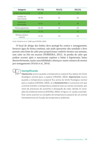 Seção 1.3 / Instalações da suinocultura - 39
Categoria TCT (°C) TCI (°C) TCS (°C)
Leitões desmamados 22-26 17 27
Leitões em
crescimento
18-20 15 26
Suínos em
terminação
12-21 12 26
Fêmeas gestantes 16-19 10 24
Fêmeas em lactação 12-16 7 23
Fêmeas vazias e
machos
17-21 10 25
Fonte: Perdomo et al. (1985 apud FÁVERO, 2003).
O local de abrigo dos leitões deve protegê-los contra o esmagamento,
fornecer água de forma contínua, não pode apresentar alta umidade e deve
possuir uma fonte de calor para proporcionar conforto térmico aos animais,
sem calor ou frio em excesso (FERREIRA, 2012). As perdas de calor que
podem ocorrer após o nascimento expõem o leitão à hipotermia, baixo
desenvolvimento, maior suscetibilidade a doenças e maior número de mortes
por esmagamento (NAAS et al., 2014).
Exemplificando
Hipotermia ocorre quando a temperatura corporal fica abaixo do limite
fisiológico normal para a espécie (FÁVERO, 2003). Hipertermia ocorre
quando a temperatura corporal fica acima do limite fisiológico normal
para a espécie (FÁVERO, 2003). Já a Homeotermia é o processo em que
o animal mantém a temperatura corporal mais ou menos constante, por
meio de processos de aumento e dissipação de calor, devido às varia-
ções do ambiente externo (FÁVERO, 2003). A Figura 1.4 ajuda a exempli-
ficar como ocorrem as variações da temperatura corporal de um animal
homeotérmico em função da temperatura ambiente.
 
