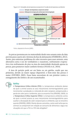 40 - U1 / Suinocultura: sistema de criação
As porcas permanecem na maternidade desde uma semana antes da data
prevista para o parto até o término da fase de aleitamento (FERREIRA, 2012).
Assim, para amenizar problemas de calor excessivo para esses animais, uma
alternativa seria o uso de ventiladores e exaustores, resfriamento evapora-
tivo e/ou resfriamento do piso na área da maternidade destinada apenas às
porcas, para promover maior conforto térmico (NAAS et al., 2014).
A área de parição pode ser em baias ou em gaiolas, sendo que nas
primeiras, devido ao maior espaço disponível, o bem-estar das porcas é
maior (FÁVERO, 2003). Essas baias necessitam de um protetor contra o
esmagamento dos leitões e de um escamoteador.
Reflita
A Temperatura Crítica Inferior (TCI) é a temperatura ambiente abaixo
da qual o animal aciona os seus mecanismos termorregulatórios para
incrementar a produção e a retenção de calor corporal, compensando a
perda de calor para o ambiente, que se encontra frio (FÁVERO, 2003). Já
a Temperatura Crítica Superior (TCS) é a temperatura ambiente acima
da qual o animal aciona os seus mecanismos termorregulatórios para
auxiliar a dissipação do calor corporal para o ambiente, que se encontra
quente (FÁVERO, 2003). Diante desses conceitos, como você acha que os
animais se comportam em relação ao consumo de alimentos e água nas
situações em que a TCI e a TCS são atingidas?
Figura 1.4 | Variações da temperatura corporal em função da temperatura ambiente
Fonte: adaptada de Pereira (2005).
 