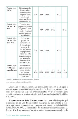 74 - U2 / Suinocultura: manejo da criação
* hora 0 – momento do diagnóstico de cio positivo.
Fonte: adaptado de Dallanora (2014, p. 298).
Fêmeas com
IDC 0
Fêmeas que são
desmamadas e
imediatamente
diagnosticadas
em cio, cujo
momento do cio
não é conhecido
1ª IA 2ª IA 3ª IA 4ª IA
Fêmeas com
IDC de 1 a 7
dias
Considerada a
população padrão
da granja e com
o maior potencial
de desempenho
reprodutivo
1ª IA 2ª IA 3ª IA 4ª IA
Fêmeas com
IDC de 8 ou
mais dias
Fêmeas que
podem ser
consideradas
de risco, já que
o motivo de
um IDC muito
longo pode ser
excessiva perda
de peso, demora
na retomada
hormonal da
ciclicidade, etc.
1ª IA 2ª IA 3ª IA 4ª IA
Fêmeas com
problemas
reprodutivos
Recoberturas
após retorno ao
cio ou abortos
tornam as
fêmeas matrizes-
problema

103,0

103,0

103,0

103,0

103,0

103,0
Uma única cobrição no momento considerado ótimo (4 a 12h após a
ovulação) deveria ser suficiente para uma alta taxa de concepção, no entanto,
como a observação do início do estro raramente é precisa o suficiente para
permitir que isso ocorra, são realizadas mais de uma cobrição/IA (SILVEIRA
et al., 2008).
A inseminação artificial (IA) em suínos tem como objetivo principal
a maximização do uso dos ejaculados, mantendo ou aumentando a efici-
ência reprodutiva e produtiva, em comparação à monta natural (WENTZ;
BORTOLOZZO,2008).OsêmenobtidodosmachosalojadoseutilizadosnaIA
deve ser livre de agentes patogênicos (bactérias e vírus como os causadores da
 