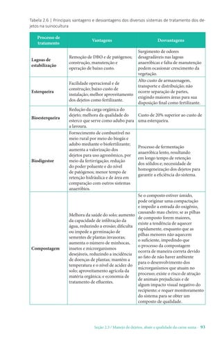Seção 2.3 / Manejo de dejetos, abate e qualidade da carne suína - 93
Tabela 2.6 | Principais vantagens e desvantagens dos diversos sistemas de tratamento dos de-
jetos na suinocultura
Processo de
tratamento
Vantagens Desvantagens
Lagoas de
estabilização
Remoção de DBO e de patógenos;
construção, manutenção e
operação de baixo custo.
Surgimento de odores
desagradáveis nas lagoas
anaeróbicas e falta de manutenção
podem ocasionar crescimento da
vegetação.
Esterqueira
Facilidade operacional e de
construção; baixo custo de
instalação; melhor aproveitamento
dos dejetos como fertilizante.
Alto custo de armazenagem,
transporte e distribuição; não
ocorre separação de partes,
exigindo maiores áreas para sua
disposição final como fertilizante.
Bioesterqueira
Redução da carga orgânica do
dejeto; melhora da qualidade do
esterco que serve como adubo para
a lavoura.
Custo de 20% superior ao custo de
uma esterqueira.
Biodigestor
Fornecimento de combustível no
meio rural por meio do biogás e
adubo mediante o biofertilizante;
aumenta a valorização dos
dejetos para uso agronômico, por
meio da fertirrigação; redução
do poder poluente e do nível
de patógenos; menor tempo de
retenção hidráulica e de área em
comparação com outros sistemas
anaeróbios.
Processo de fermentação
anaeróbica lento, resultando
em longo tempo de retenção
dos sólidos e; necessidade de
homogeneização dos dejetos para
garantir a eficiência do sistema.
Compostagem
Melhora da saúde do solo; aumento
da capacidade de infiltração da
água, reduzindo a erosão; dificulta
ou impede a germinação de
sementes de plantas invasoras;
aumenta o número de minhocas,
insetos e microrganismos
desejáveis, reduzindo a incidência
de doenças de plantas; mantém a
temperatura e o nível de acidez do
solo; aproveitamento agrícola da
matéria orgânica; e economia de
tratamento de efluentes.
Se o composto estiver úmido,
pode originar uma compactação
e impedir a entrada do oxigênio,
causando mau cheiro; se as pilhas
de composto forem maiores,
existe a tendência de aquecer
rapidamente, enquanto que as
pilhas menores não aquecem
o suficiente, impedindo que
o processo da compostagem
ocorra de maneira correta devido
ao fato de não haver ambiente
para o desenvolvimento dos
microrganismos que atuam no
processo; existe o risco de atração
de animais prejudiciais e de
algum impacto visual negativo do
recipiente; e requer monitoramento
do sistema para se obter um
composto de qualidade.
 
