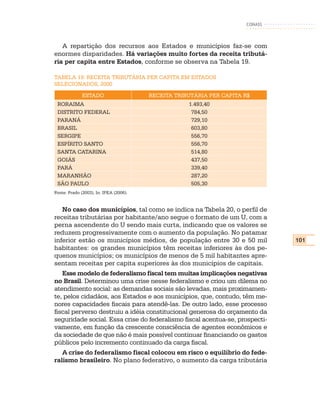 CONASS



   A repartição dos recursos aos Estados e municípios faz-se com
enormes disparidades. Há variações muito fortes da receita tributá-
ria per capita entre Estados, conforme se observa na Tabela 19.

TABELA 19: RECEITA TRIBUTÁRIA PER CAPITA EM ESTADOS
SELECIONADOS, 2000

              ESTADO                    RECEITA TRIBUTÁRIA PER CAPITA R$
 RORAIMA                                            1.493,40
 DISTRITO FEDERAL                                    784,50
 PARANÁ                                              729,10
 BRASIL                                              603,80
 SERGIPE                                             556,70
 ESPÍRITO SANTO                                      556,70
 SANTA CATARINA                                      514,80
 GOIÁS                                               437,50
 PARÁ                                                339,40
 MARANHÃO                                            287,20
 SÃO PAULO                                           505,30
Fonte: Prado (2003), In: IPEA (2006).


   No caso dos municípios, tal como se indica na Tabela 20, o perfil de
receitas tributárias por habitante/ano segue o formato de um U, com a
perna ascendente do U sendo mais curta, indicando que os valores se
reduzem progressivamente com o aumento da população. No patamar
inferior estão os municípios médios, de população entre 30 e 50 mil            101
habitantes: os grandes municípios têm receitas inferiores às dos pe-
quenos municípios; os municípios de menos de 5 mil habitantes apre-
sentam receitas per capita superiores às dos municípios de capitais.
   Esse modelo de federalismo fiscal tem muitas implicações negativas
no Brasil. Determinou uma crise nesse federalismo e criou um dilema no
atendimento social: as demandas sociais são levadas, mais proximamen-
te, pelos cidadãos, aos Estados e aos municípios, que, contudo, têm me-
nores capacidades fiscais para atendê-las. De outro lado, esse processo
fiscal perverso destruiu a idéia constitucional generosa do orçamento da
seguridade social. Essa crise do federalismo fiscal acentua-se, prospecti-
vamente, em função da crescente consciência de agentes econômicos e
da sociedade de que não é mais possível continuar financiando os gastos
públicos pelo incremento continuado da carga fiscal.
   A crise do federalismo fiscal colocou em risco o equilíbrio do fede-
ralismo brasileiro. No plano federativo, o aumento da carga tributária
 