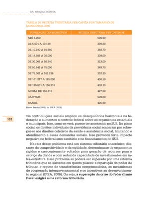 SUS: AVANÇOS E DESAFIOS



      TABELA 20: RECEITA TRIBUTÁRIA PER CAPITA POR TAMANHO DE
      MUNICÍPIOS, 2000

          POPULAÇÃO DOS MUNICÍPIOS            RECEITA TRIBUTÁRIA PER CAPITA R$

       ATÉ 5.000                                           596,90

       DE 5.001 A 10.189                                   399,60

       DE 10.190 A 16.980                                  348,70

       DE 16.981 A 30.000                                  339,00

       DE 30.001 A 50.940                                  323,00

       DE 50.941 A 75.000                                  349,70

       DE 75.001 A 101.216                                 352,30

       DE 101.217 A 125.000                                406,50

       DE 125.001 A 156.216                                402,10

       ACIMA DE 156.216                                    427,00

       CAPITAIS                                            570,00

       BRASIL                                              425,90
      Fonte: Prado (2003), In: IPEA (2006).


      via contribuições sociais ampliou os desequilíbrios horizontais na fe-
102   deração e aumentou o controle federal sobre os orçamentos estaduais
      e municipais. Isso, como se verá, parece ter acontecido no SUS. No plano
      social, os direitos individuais da previdência social acabaram por sobre-
      por-se aos direitos coletivos da saúde e assistência social, limitando o
      atendimento a essas demandas sociais. Isso provocou forte impacto
      negativo no federalismo sanitário e no financiamento do SUS.
         Na raiz desse problema está um sistema tributário anacrônico, dis-
      tante da competitividade e da eqüidade, determinante de orçamentos
      rígidos e crescentemente voltados para geração de recursos para o
      serviço da dívida e com reduzida capacidade de investimentos em in-
      fra-estrutura. Esse problema só poderá ser superado por uma reforma
      tributária que se sustente em quatro pilares: a repartição do poder de
      tributar, o regime de transferências compensatórias, os mecanismos
      de cooperação intergovernamental e os incentivos ao desenvolvimen-
      to regional (IPEA, 2006). Ou seja, a superação da crise do federalismo
      fiscal exigirá uma reforma tributária.
 