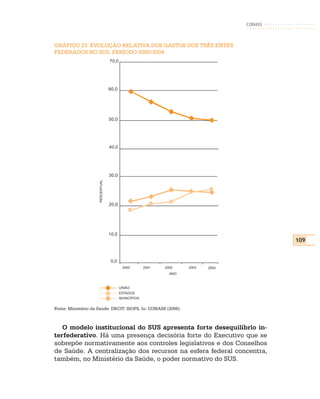 CONASS



GRÁFICO 23: EVOLUÇÃO RELATIVA DOS GASTOS DOS TRÊS ENTES
FEDERADOS NO SUS. PERÍODO 2000/2004
                                  70,0




                                  60,0




                                  50,0




                                  40,0




                                  30,0
                     PERCENTUAL




                                  20,0




                                  10,0
                                                                                            109


                                   0,0
                                          2000        2001   2002    2003   2004
                                                               ANO



                                         UNIÃO
                                         ESTADOS
                                         MUNICÍPIOS


Fonte: Ministério da Saúde: DECIT: SIOPS, In: CONASS (2006).



   O modelo institucional do SUS apresenta forte desequilíbrio in-
terfederativo. Há uma presença decisória forte do Executivo que se
sobrepõe normativamente aos controles legislativos e dos Conselhos
de Saúde. A centralização dos recursos na esfera federal concentra,
também, no Ministério da Saúde, o poder normativo do SUS.
 