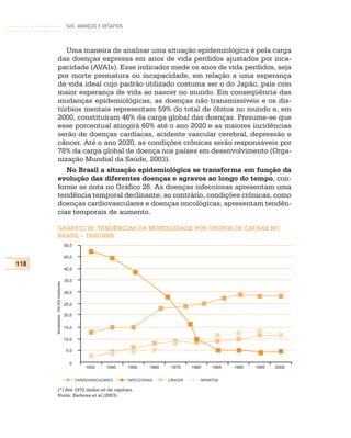 SUS: AVANÇOS E DESAFIOS




           Uma maneira de analisar uma situação epidemiológica é pela carga
        das doenças expressa em anos de vida perdidos ajustados por inca-
        pacidade (AVAIs). Esse indicador mede os anos de vida perdidos, seja
        por morte prematura ou incapacidade, em relação a uma esperança
        de vida ideal cujo padrão utilizado costuma ser o do Japão, país com
        maior esperança de vida ao nascer no mundo. Em conseqüência das
        mudanças epidemiológicas, as doenças não transmissíveis e os dis-
        túrbios mentais representam 59% do total de óbitos no mundo e, em
        2000, constituíram 46% da carga global das doenças. Presume-se que
        esse porcentual atingirá 60% até o ano 2020 e as maiores incidências
        serão de doenças cardíacas, acidente vascular cerebral, depressão e
        câncer. Até o ano 2020, as condições crônicas serão responsáveis por
        78% da carga global de doença nos países em desenvolvimento (Orga-
        nização Mundial da Saúde, 2003).
           No Brasil a situação epidemiológica se transforma em função da
        evolução das diferentes doenças e agravos ao longo do tempo, con-
        forme se nota no Gráfico 26. As doenças infecciosas apresentam uma
        tendência temporal declinante; ao contrário, condições crônicas, como
        doenças cardiovasculares e doenças oncológicas, apresentam tendên-
        cias temporais de aumento.

        GRÁFICO 26: TENDÊNCIAS DA MORTALIDADE POR GRUPOS DE CAUSAS NO
        BRASIL – 1930/2000
                                       50,0

                                       45,0
118
                                       40,0

                                       35,0
      Mortalidade 100.000 habitantes




                                       30,0

                                       25,0

                                       20,0

                                       15,0

                                       10.0

                                        5.0

                                         0
                                                  1930     1940   1950     1960    1970    1980    1985   1990   1995   2000

                                              CARDIOVASCULARES    INFECCIOSAS     CÂNCER      INFARTOS

        (*) Até 1970 dados só de capitais.
        Fonte: Barbosa et al (2003).
 
