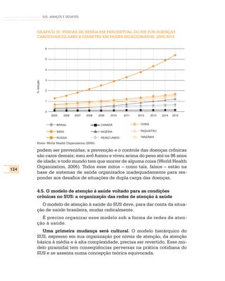 SUS: AVANÇOS E DESAFIOS



      GRÁFICO 30: PERDAS DE RENDA EM PERCENTUAL DO PIB POR DOENÇAS
      CARDIOVASCULARES E DIABETES EM PAÍSES SELECIONADOS, 2005/2015

                   6


                   5


                   4


                   3
      % redução




                   2


                   1


                   0
                       2005    2006   2007   2008   2009   2010    2011   2012     2013   2014   2015


                           BRASIL                    CANADÁ                CHINA

                           ÍNDIA                     NIGÉRIA               PAQUISTÃO

                           RÚSSIA                    REINO UNIDO           TANZÂNIA

      Fonte: World Health Organization (2005).

      podem ser prevenidas; a prevenção e o controle das doenças crônicas
      são caros demais; meu avô fumou e viveu acima do peso até os 96 anos
      de idade; e todo mundo tem que morrer de alguma coisa (World Health
      Organization, 2005). Todos esse mitos – como tais, falsos – estão na
124
      base de sistemas de saúde organizados inadequadamente para res-
      ponder aos desafios de situações de dupla carga das doenças.

      4.5. O modelo de atenção à saúde voltado para as condições
      crônicas no SUS: a organização das redes de atenção à saúde
        O modelo de atenção à saúde do SUS deve, para dar conta da situa-
      ção de saúde brasileira, mudar radicalmente.
        É preciso organizar esse modelo sob a forma de redes de aten-
      ção à saúde.
        Uma primeira mudança será cultural. O modelo hierárquico do
      SUS, expresso em sua organização por níveis de atenção, da atenção
      básica à média e à alta complexidade, precisa ser revertido. Esse mo-
      delo piramidal tem conseqüências perversas na prática cotidiana do
      SUS e se assenta numa concepção teórica equivocada.
 