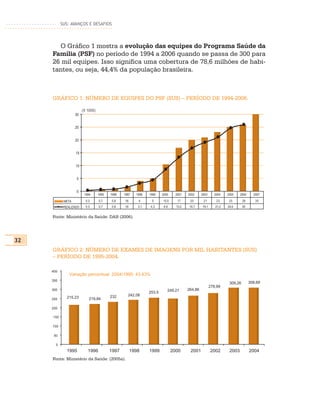 SUS: AVANÇOS E DESAFIOS




       O Gráfico 1 mostra a evolução das equipes do Programa Saúde da
     Família (PSF) no período de 1994 a 2006 quando se passa de 300 para
     26 mil equipes. Isso significa uma cobertura de 78,6 milhões de habi-
     tantes, ou seja, 44,4% da população brasileira.



     GRÁFICO 1: NÚMERO DE EQUIPES DO PSF (SUS) – PERÍODO DE 1994-2006.

                        (X 1.000)
                   30


                   25


                   20


                   15


                   10


                   5


                   0
                         1994       1995   1996   1997    1998   1999    2000     2001   2002     2003     2004    2005    2006     2007

            META          0,3       0,7    0,8    1,6      4      5      10,5      17     20       21        23     25       26      30
            REALIZADO     0,3       0,7    0,8    1,6      3,1   4,3      8,6     13,2    16,7    19,1      21,2   24,6      26


     Fonte: Ministério da Saúde: DAB (2006).




32
     GRÁFICO 2: NÚMERO DE EXAMES DE IMAGENS POR MIL HABITANTES (SUS)
     – PERÍODO DE 1995-2004.

     400
               Variação percentual 2004/1995: 43,43%
     350
                                                                                                                    309,26        308,69
                                                                                                         278,99
     300                                                                    249,21       264,86
                                                                 253,5
                                           232      242,08
     250     215,23         219,84

     200

     150

     100

      50

       0
             1995          1996            1997         1998     1999           2000      2001           2002       2003          2004
     Fonte: Ministério da Saúde: (2005a).
 