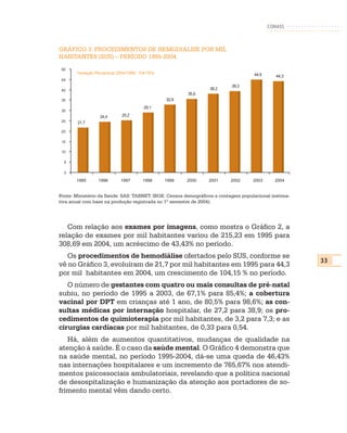 CONASS



GRÁFICO 3: PROCEDIMENTOS DE HEMODIÁLISE POR MIL
HABITANTES (SUS) – PERÍODO 1995-2004.

 50
       Variação Percentual 2004/1995: 104,15%                                      44,9      44,3
 45
                                                                          39,3
 40                                                             38,2
                                                       35,6
 35                                             32,9
                                       29,1
 30
                  24,4       25,2
 25     21,7

 20

 15

 10

  5

  0

       1995      1996       1997       1998     1999   2000     2001     2002      2003     2004


Fonte: Ministério da Saúde: SAS: TABNET. IBGE: Censos demográficos e contagem populacional (estima-
tiva anual com base na produção registrada no 1º semestre de 2004).




   Com relação aos exames por imagens, como mostra o Gráfico 2, a
relação de exames por mil habitantes variou de 215,23 em 1995 para
308,69 em 2004, um acréscimo de 43,43% no período.
   Os procedimentos de hemodiálise ofertados pelo SUS, conforme se
                                                                                                      33
vê no Gráfico 3, evoluíram de 21,7 por mil habitantes em 1995 para 44,3
por mil habitantes em 2004, um crescimento de 104,15 % no período.
   O número de gestantes com quatro ou mais consultas de pré-natal
subiu, no período de 1995 a 2003, de 67,1% para 85,4%; a cobertura
vacinal por DPT em crianças até 1 ano, de 80,5% para 98,6%; as con-
sultas médicas por internação hospitalar, de 27,2 para 38,9; os pro-
cedimentos de quimioterapia por mil habitantes, de 3,2 para 7,3; e as
cirurgias cardíacas por mil habitantes, de 0,33 para 0,54.
   Há, além de aumentos quantitativos, mudanças de qualidade na
atenção à saúde. É o caso da saúde mental. O Gráfico 4 demonstra que
na saúde mental, no período 1995-2004, dá-se uma queda de 46,43%
nas internações hospitalares e um incremento de 765,67% nos atendi-
mentos psicossociais ambulatoriais, revelando que a política nacional
de desospitalização e humanização da atenção aos portadores de so-
frimento mental vêm dando certo.
 