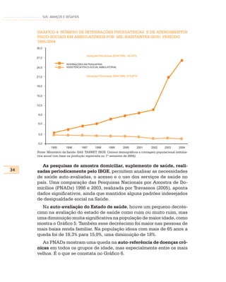 SUS: AVANÇOS E DESAFIOS



     GRÁFICO 4: NÚMERO DE INTERNAÇÕES PSIQUIÁTRICAS E DE ATENDIMENTOS
     PSICO-SOCIAIS EM AMBULATÓRIOS POR MIL HABITANTES (SUS). PERÍODO
     1995/2004
     30,0

                                         Variações Percentual 2004/1995: -46,43%
     27,0

                           INTERNAÇÕES EM PSIQUIATRIA
     24,0                  ASSISTÊNCIA PSICO-SOCIAL AMBULATORIAL



     21,0                                Variações Percentual 2004/1995: 675,67%


     18,0


     15,0


     12,0


      9,0


      6,0


      3,0


      0,0
                 1995     1996        1997      1998      1999       2000      2001   2002   2003   2004
     Fonte: Ministério da Saúde: SAS: TABNET. IBGE: Censos demográficos e contagem populacional (estima-
     tiva anual com base na produção registrada no 1º semestre de 2004).


       As pesquisas de amostra domiciliar, suplemento de saúde, reali-
34   zadas periodicamente pelo IBGE, permitem analisar as necessidades
     de saúde auto-avaliadas, o acesso e o uso dos serviços de saúde no
     país. Uma comparação das Pesquisas Nacionais por Amostra de Do-
     micílios (PNADs) 1998 e 2003, realizada por Travassos (2005), aponta
     dados significativos, ainda que mantidos alguns padrões indesejados
     de desigualdade social na Saúde.
       Na auto-avaliação do Estado de saúde, houve um pequeno decrés-
     cimo na avaliação do estado de saúde como ruim ou muito ruim, mas
     uma diminuição muita significativa na população de maior idade, como
     mostra o Gráfico 5. Também esse decréscimo foi maior nas pessoas de
     mais baixa renda familiar. Na população idosa com mais de 65 anos a
     queda foi de 18,3% para 15,0%, uma diminuição de 18%.
       As PNADs mostram uma queda na auto-referência de doenças crô-
     nicas em todos os grupos de idade, mas especialmente entre os mais
     velhos. É o que se constata no Gráfico 6.
 