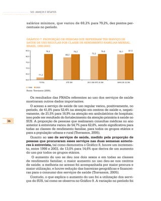 SUS: AVANÇOS E DESAFIOS




     salários mínimos, que variou de 69,2% para 79,2%, dez pontos per-
     centuais no período.


     GRÁFICO 7: PROPORÇÃO DE PESSOAS QUE REFERIRAM TER SERVIÇO DE
     SAÚDE DE USO REGULAR POR CLASSE DE RENDIMENTO FAMILIAR MENSAL.
     BRASIL 1998/2003
     85,0                   79,3                                    79,8              81,5
                                               79,2                         79,1
                                                          73,2
                                      69,2
     80,0


     75,0


     70.0


     65,0
                   71,2

     60,0
                    TOTAL             ATÉ SM          DE 5 SM ATÉ 20 SM    MAIS DE 20 SM

       1998      2003
     Fonte: Travassos (2005).


        Os resultados das PNADs referentes ao uso dos serviços de saúde
     mostraram outros dados importantes.
        O acesso a serviço de saúde de uso regular variou, positivamente, no
     período, de 41,8% para 52,4% na atenção em centros de saúde e, negati-
     vamente, de 21,5% para 16,9% na atenção em ambulatórios de hospitais;
     isso pode ser resultado do fortalecimento da atenção primária à saúde no
36   SUS. A proporção de pessoas que realizaram consultas médicas no ano
     anterior à entrevista variou de 54,7% para 62,8%, sendo significativa para
     todas as classes de rendimento familiar, para todos os grupos etários e
     para a população urbana e rural (Travassos, 2005).
        Quanto ao uso de serviços de saúde, medido pela proporção de
     pessoas que procuraram esses serviços nas duas semanas anterio-
     res à entrevista, tal como demonstra o Gráfico 8, houve um incremen-
     to, entre 1998 e 2003, de 13,0% para 14,6% que deriva de um aumento
     do uso por todos os grupos etários.
         O aumento do uso se deu nos dois sexos e em todas as classes
     de rendimento familiar; o maior aumento no uso deu-se nos centros
     de saúde; a melhoria no acesso foi acompanhada por maior procura e
     maior utilização; e houve redução das barreiras geográficas e financei-
     ras para o consumo dos serviços de saúde (Travassos, 2005).
        Contudo, o que explica o aumento do uso foi a utilização dos servi-
     ços do SUS, tal como se observa no Gráfico 9. A variação no período foi
 