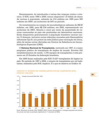 CONASS



   Recentemente, foi introduzida a vacina das crianças contra o rota-
vírus. O SUS, entre 1995 e 2000, tornou disponível 1,6 bilhão de doses
de vacinas à população, saltando de 214 milhões em 1995 para 329
milhões em 2000, um acréscimo de 54% no período.
   Os investimentos na compra de imunobiológicos saltaram de R$ 60
milhões, em 1995, para R$ 234 milhões, em 2000, representando um
acréscimo de 290%. Setenta e cinco por cento da quantidade de va-
cinas consumidas no país são produzidas em laboratórios nacionais.
Estão disponíveis gratuitamente à população brasileira vacinas con-
tra 13 doenças, inclusive outras infecções causadas pelo Haemophilus
influenzae tipo B, nos postos da rede pública para vacinação de rotina,
além de tantas outras ofertadas em Centros de Referência em Imuno-
biológicos Especiais (CRIE).
  O Sistema Nacional de Transplantes, instituído em 1997, é o maior
programa público de transplante de órgãos do mundo. Envolve 555
estabelecimentos de saúde, 1.376 equipes de transplantes e está pre-
sente em 23 Estados da federação brasileira.
   Em 2005 foram realizados pelo SUS 15.527 transplantes de órgãos no
país. No período de 1997 a 2004, o número de transplantes por mil habi-
tantes, realizados pelo SUS, duplicou. É o que se observa no Gráfico 10.


GRÁFICO 10: NÚMERO DE TRANSPLANTES POR MIL HABITANTES (SUS).
PERÍODO 1995/2004
                                                                                                       39
0,07   Variação Percentual 2004/1995: 100%

                                                                                                0,06
0,06


                                                                           0,05      0,05
0,05

                                                        0,04      0,04
0,04


        0,03      0,03                  0,03   0,03
0,03

                             0,02
0,02



0,01



   0
       1995      1996       1997       1998    1999     2000     2001      2002     2003        2004
Fonte: Ministério da Saúde: SAS: TABNET. IBGE: Censos demográficos e contagem populacional (estima-
tiva anual com base na produção registrada no 1º semestre de 2004).
 