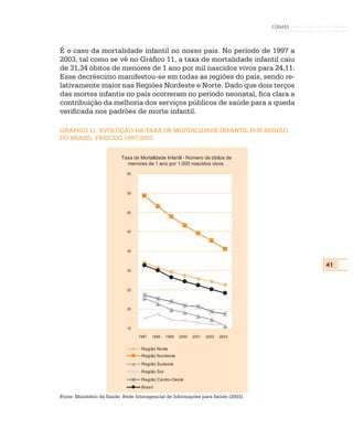 CONASS



É o caso da mortalidade infantil no nosso país. No período de 1997 a
2003, tal como se vê no Gráfico 11, a taxa de mortalidade infantil caiu
de 31,34 óbitos de menores de 1 ano por mil nascidos vivos para 24,11.
Esse decréscimo manifestou-se em todas as regiões do país, sendo re-
lativamente maior nas Regiões Nordeste e Norte. Dado que dois terços
das mortes infantis no país ocorreram no período neonatal, fica clara a
contribuição da melhoria dos serviços públicos de saúde para a queda
verificada nos padrões de morte infantil.

GRÁFICO 11: EVOLUÇÃO DA TAXA DE MORTALIDADE INFANTIL POR REGIÃO
DO BRASIL. PERÍODO 1997/2003


                          Taxa de Mortalidade Infantil - Número de óbitos de
                            menores de 1 ano por 1.000 nascidos vivos
                             55




                             50




                             45




                             40




                             35


                                                                                            41
                             30




                             25




                             20




                             15

                                  1997   1998   1999   2000   2001   2002   2003


                                   Região Norte
                                   Região Nordeste
                                   Região Sudeste
                                   Região Sul
                                   Região Centro-Oeste
                                   Brasil

Fonte: Ministério da Saúde: Rede Interagencial de Informações para Saúde (2003).
 
