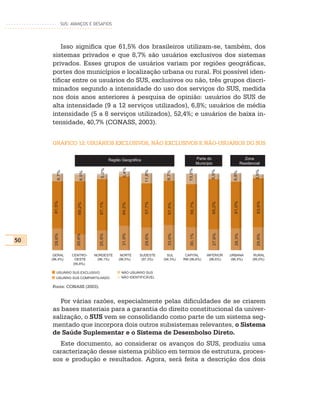 SUS: AVANÇOS E DESAFIOS




         Isso significa que 61,5% dos brasileiros utilizam-se, também, dos
     sistemas privados e que 8,7% são usuários exclusivos dos sistemas
     privados. Esses grupos de usuários variam por regiões geográficas,
     portes dos municípios e localização urbana ou rural. Foi possível iden-
     tificar entre os usuários do SUS, exclusivos ou não, três grupos discri-
     minados segundo a intensidade do uso dos serviços do SUS, medida
     nos dois anos anteriores à pesquisa de opinião: usuários do SUS de
     alta intensidade (9 a 12 serviços utilizados), 6,8%; usuários de média
     intensidade (5 a 8 serviços utilizados), 52,4%; e usuários de baixa in-
     tensidade, 40,7% (CONASS, 2003).


     GRÁFICO 12: USUÁRIOS EXCLUSIVOS, NÃO EXCLUSIVOS E NÃO-USUÁRIOS DO SUS

                                         Região Geográfica                                 Parte do                         Zona
                                                                                           Município                      Residencial
                                                3,4%
                                  5,0%




                                                                                  13,0%




                                                                                                   5,9%




                                                                                                                                   3,9%
                                                             11,8%




                                                                       8,7%
         8,7%




                        8,5%




                                                                                                                 9,8%
      61,5%




                                                                                                                                    63,6%
                                                                                                                 61,0%
                                                                                                   65,2%
                                                                                   55,7%
                                                             57,7%
                                 67,1%




                                                64,2%




                                                                       57,5%
                      69,2%




                                                31,9%




                                                                                                       27,6%
      28,6%




                                                                       33,0%




                                                                                                                  28,3%
                                 25,6%




                                                                                  30,1%
                     20,6%




                                                             29,6%




                                                                                                                                    29,9%
50

      GERAL        CENTRO-     NORDESTE        NORTE     SUDESTE       SUL      CAPITAL         INFERIOR       URBANA             RURAL
     (96,4%)         OESTE      (96,1%)       (96,5%)     (97,3%)    (94,3%)   RM (96,6%)         (96,6%)       (96,5%)          (95,0%)
                    (95,8%)

        USUÁRIO SUS EXCLUSIVO                  NÃO USUÁRIO SUS
       USUÁRIO SUS COMPARTILHADO               NÃO IDENTIFICÁVEL

     Fonte: CONASS (2003).


        Por várias razões, especialmente pelas dificuldades de se criarem
     as bases materiais para a garantia do direito constitucional da univer-
     salização, o SUS vem se consolidando como parte de um sistema seg-
     mentado que incorpora dois outros subsistemas relevantes, o Sistema
     de Saúde Suplementar e o Sistema de Desembolso Direto.
       Este documento, ao considerar os avanços do SUS, produziu uma
     caracterização desse sistema público em termos de estrutura, proces-
     sos e produção e resultados. Agora, será feita a descrição dos dois
 