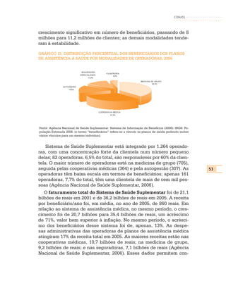 CONASS



crescimento significativo em número de beneficiários, passando de 8
milhões para 11,2 milhões de clientes; as demais modalidades tende-
ram à estabilidade.

GRÁFICO 15: DISTRIBUIÇÃO PERCENTUAL DOS BENEFICIÁRIOS DOS PLANOS
DE ASSISTÊNCIA À SAÚDE POR MODALIDADES DE OPERADORAS, 2006


                              SEGURADORA
                                                   FILANTROPIA
                             ESPECIALIZADA
                                                         3,8%
                                   11,8%
                                                                     MEDICINA DE GRUPO
                                                                               38,4%
                AUTOGESTÃO
                    14,6%




                                             COOPERATIVA MÉDICA
                                                      31,5%




Fonte: Agência Nacional de Saúde Suplementar: Sistema de Informação de Benefícios (2006). IBGE: Po-
pulação Estimada 2006. (o termo “beneficiários” refere-se a vínculo as planos de saúde podendo incluir
vários vínculos para um mesmo indivíduo).


    Sistema de Saúde Suplementar está integrado por 1.264 operado-
ras, com uma concentração forte da clientela num número pequeno
delas; 82 operadoras, 6,5% do total, são responsáveis por 60% da clien-
tela. O maior número de operadoras está na medicina de grupo (705),
seguida pelas cooperativas médicas (364) e pela autogestão (307). As                                     53
operadoras têm baixa escala em termos de beneficiários; apenas 161
operadoras, 7,7% do total, têm uma clientela de mais de cem mil pes-
soas (Agência Nacional de Saúde Suplementar, 2006).
   O faturamento total do Sistema de Saúde Suplementar foi de 21,1
bilhões de reais em 2001 e de 36,2 bilhões de reais em 2005. A receita
por beneficiário/ano foi, em média, no ano de 2005, de 860 reais. Em
relação ao sistema de assistência médica, no mesmo período, o cres-
cimento foi de 20,7 bilhões para 35,4 bilhões de reais, um acréscimo
de 71%, valor bem superior à inflação. No mesmo período, o acrésci-
mo dos beneficiários desse sistema foi de, apenas, 13%. As despe-
sas administrativas das operadoras de planos de assistência médica
atingiram 17% da receita total em 2005. As maiores receitas estão nas
cooperativas médicas, 10,7 bilhões de reais; na medicina de grupo,
9,2 bilhões de reais; e nas seguradoras, 7,1 bilhões de reais (Agência
Nacional de Saúde Suplementar, 2006). Esses dados permitem con-
 