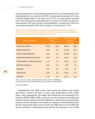 SUS: AVANÇOS E DESAFIOS




     ças significativas: os mais pobres gastam 39,2% da renda familiar com
     medicamentos e os mais ricos 23,5%; os mais pobres gastam 9,1% com
     a Saúde Suplementar e os mais ricos 37,3%; os mais pobres gastam
     5,5% com tratamentos ambulatoriais e os mais ricos 5,6%; os mais po-
     bres gastam 3,2% com serviços odontológicos e os mais ricos 12,0%; os
     mais pobres gastam 0,2% com cirurgias e os mais ricos 11,7%.

     TABELA 2: DESPESAS MONETÁRIAS E NÃO MONETÁRIAS MÉDIAS MENSAIS
     COM SAÚDE E POR ITENS DE DESPESA, SEGUNDO CLASSES DE RENDIMENTO
     MENSAL FAMILIAR SELECIONADAS, BRASIL, 2003

                                                GRUPO DE MENOR            GRUPO DE MAIOR
                ÍTEM DE DESPESA                     RENDA                     RENDA
                                                    % VALOR                  % VALOR

      TOTAL DA SAÚDE                            19,95        100,0        498,16   100,0

      MEDICAMENTOS                              14,64         73,4        117,52    23,5

      SAÚDE SUPLEMENTAR                         1,82          9,1         185,89    37,3

      SERVIÇOS ODONTOLÓGICOS                    0,64          3,2         59,74     12,0

      TRATAMENTO AMBULATORIAL                   1,10          5,5         28,09        5,6

      HOSPITALIZAÇÃO                            0,03          0,2          7,65        1,5

      EXAMES                                    0,59          2,9          7,92        1,6
56
      CIRURGIAS                                 0,03          0,2         58,58     11,7

      OUTRAS                                    1,10          5,5         32,77        6,6
     Grupo de menor renda: Renda familiar mensal inferior a R$ 400,00
     Grupo de maior renda: Renda familiar mensal superior a R$ 6.000,00

     Fonte: IBGE (2003b).



        Comparando com 1996, houve uma queda nos gastos com saúde
     que foram, à época, de 6,5%, ou seja, uma diminuição de 20%. Além
     disso, uma comparação dos dados das Pesquisas de Orçamentos Fa-
     miliares (POFs) 1996 e 2003, ainda que as duas classes de rendimento
     familiar mensal tenham recortes diferentes, mostra que a participação
     percentual das despesas com saúde em relação à renda familiar men-
     sal da classe mais pobre caiu de 9,2% em 1996 para 4,1% em 2003. No
     mesmo período, a participação percentual das despesas com saúde
 