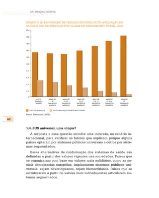 SUS: AVANÇOS E DESAFIOS



     GRÁFICO 16: PROPORÇÃO DE PESSOAS SEGUNDO AUTO-AVALIAÇÃO DE
     SAÚDE E USO DE SERVIÇOS POR CLASSE DE RENDIMENTO. BRASIL, 2003.
     20,0



     18,0



     16,0



     14,0



     12,0



     10,0



     8,0



     6,0



     4,0



     2.0


        0
                  ATÉ 1        MAIS DE     MAIS DE        MAIS DE     MAIS DE    MAIS DE    MAIS DE
                 SALÁRIO        1A2         2A3            3A5         5 A 10    10 A 20      20
                 MINÍMO       SALÁRIOS    SALÁRIOS       SALÁRIOS    SALÁRIOS   SALÁRIOS   SALÁRIOS
                              MINÍMOS     MINÍMOS        MINÍMOS     MINÍMOS    MINÍMOS    MINÍMOS


            USO DE SERVIÇOS       AUTO-AVALIAÇÃO RUIM E MUITO RUIM

     Fonte: Travassos (2005).

60


     1.4. SUS universal, uma utopia?
        A resposta a essa questão envolve uma incursão, no cenário in-
     ternacional, para verificar os fatores que explicam porque alguns
     países optaram por sistemas públicos universais e outros por siste-
     mas segmentados.
        Essas alternativas de conformação dos sistemas de saúde são
     definidas a partir dos valores vigentes nas sociedades. Países que
     se organizaram com base em valores mais solidários, como as so-
     ciais-democracias européias, implantaram sistemas públicos uni-
     versais, sejam beveridgeanos, sejam bismarckianos. Países que se
     estruturaram a partir de valores mais individualistas articularam sis-
     temas segmentados.
 