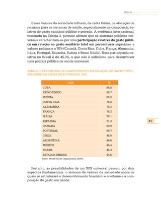 CONASS



   Esses valores da sociedade influem, de certa forma, na alocação de
recursos para os sistemas de saúde, especialmente na composição re-
lativa do gasto sanitário público e privado. A evidência internacional,
mostrada na Tabela 3, permite afirmar que os sistemas públicos uni-
versais caracterizam-se por uma participação relativa do gasto públi-
co em relação ao gasto sanitário total em percentuais superiores a
valores próximos a 70% (Canadá, Costa Rica, Cuba, França, Alemanha,
Itália, Portugal, Espanha, Suécia e Reino Unido). Essa participação re-
lativa no Brasil é de 45,3%, o que não é suficiente para desenvolver
uma política pública de saúde universal.

TABELA 3: PERCENTUAL DO GASTO PÚBLICO EM RELAÇÃO AO GASTO TOTAL
EM SAÚDE EM PAÍSES SELECIONADOS, 2003

                                 PAÍS                %
          CUBA                                      86,8
          REINO UNIDO                               85,7
          SUÉCIA                                    85,2
          COSTA RICA                                78,8
          ALEMANHA                                  78,2
          FRANÇA                                    76,3
          ITÁLIA                                    75,1
          ESPANHA                                   71,3                  61
          CANADÁ                                    69,9
          PORTUGAL                                  69,7
          CHILE                                     48,8
          ARGENTINA                                 48,6
          MÉXICO                                    46,4
          BRASIL                                    45,3
          ESTADOS UNIDOS                            44,6
         Fonte: World Health Organization (2006).



  Portanto, as possibilidades de um SUS universal passam por dois
aspectos fundamentais: o sistema de valores da sociedade sobre os
quais se estruturará o desenvolvimento brasileiro e o volume e a com-
posição do gasto em Saúde.
 