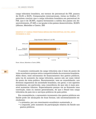 SUS: AVANÇOS E DESAFIOS




     carga tributária brasileira, em termos de percentual do PIB, passou
     de 33,4% a 38,9%. Comparações internacionais, vistas no Gráfico 17,
     permitem concluir que a carga tributária brasileira em percentual do
     PIB, que é de 38,94%, supera fortemente a média dos países em de-
     senvolvimento, 27,44%, e se iguala à dos países desenvolvidos, 38,80%
     (Afonso, Meirelles e Castro, 200


     GRÁFICO 17: CARGA TRIBUTÁRIA MÉDIA EM PERCENTUAL DO PIB, ANOS
     PRÓXIMOS A 2005


                                        Carga tributária Média em % do PIB


                     BRASIL(2005)                                                      38,94
     Países




                     PAÍSES EM
                                                                               27,44
              DESENVOLVIMENTO



                         PAÍSES                                                        38,8
               INDUSTRIALIZADOS


                                    0         10              20                30     40      50
                                                                    % DO PIB

     Fonte: Afonso, Meirelles e Castro (2006).




68      O aumento continuado da carga tributária não é bom do ponto de
     vista econômico porque retira competitividade da economia brasileira.
     Além disso, esse mecanismo de financiamento dos gastos públicos,
     pela via do aumento da carga tributária, parece não ser mais viável
     do ponto de vista político. Recentemente, vem se consolidando, nos
     diversos segmentos da sociedade brasileira, em geral, e nos agentes
     econômicos, em particular, uma consciência de que não é mais pos-
     sível aumentar tributos. Especialmente porque vai se firmando uma
     convicção, mais ou menos generalizada, de que o Brasil tem carga
     tributária de país rico e serviços públicos de país pobre.
        Em conseqüência, o necessário incremento dos gastos públicos em
     Saúde pode ser alcançado de duas formas, não necessariamente ex-
     cludentes:
        • a primeira, por um crescimento econômico sustentado, e
        • a segunda, pelo aumento da participação relativa da Saúde nos
          gastos públicos.
 