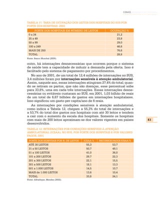 CONASS



TABELA 11: TAXA DE OCUPAÇÃO DOS LEITOS DOS HOSPITAIS DO SUS POR
PORTE DOS HOSPITAIS, 2002
      PORTE DOS HOSPITAIS EM NÚMERO DE LEITOS            OCUPAÇÃO %
 0 a 24                                                     21,2
 25 a 49                                                    23,8
 50 a 99                                                    29,0
 100 a 249                                                  46,6
 MAIS DE 250                                                76,6
 TOTAL                                                      28,8
Fonte: Banco Mundial (2005).

outro, há internações desnecessárias que ocorrem porque o sistema
de saúde tem a capacidade de induzir a demanda pela oferta. Isso é
facilitado pelo sistema de pagamento por procedimentos.
   No ano de 2001, de um total de 12,4 milhões de internações no SUS,
3,4 milhões foram por internações sensíveis à atenção ambulatorial.
Assim, naquele ano, essas internações atingiram 27,4% do total; quan-
do se retiram os partos, que não são doenças, esse percentual sobe
para 33,8%, uma em cada três internações. Essas internações desne-
cessárias ou evitáveis custaram ao SUS, em 2001, 1,03 bilhão de reais
de um total de 6,67 bilhões de gastos em internações hospitalares.
Isso significou um gasto per capita/ano de 6 reais.
   As internações por condições sensíveis à atenção ambulatorial,
como indica a Tabela 12, chegam a 55,3% do total de internações e
a 53,7% do total dos gastos nos hospitais com até 30 leitos e tendem
a cair com o aumento da escala dos hospitais. Somente os hospitais
com mais de 200 leitos aproximam-se dos valores vigentes em países         83
desenvolvidos.
TABELA 12: INTERNAÇÕES POR CONDIÇÕES SENSÍVEIS À ATENÇÃO
AMBULATORIAL (ICSAA), NO SUS, POR PORTE DOS HOSPITAIS E POR VALORES
PAGOS, 2001
 PORTE DOS HOSPITAIS POR N. DE LEITOS   ICSAA %   RECURSOS PAGOS ICSAA %
 ATÉ 30 LEITOS                           55,3              53,7
 31 a 50 LEITOS                          50,7              49,1
 51 a 100 LEITOS                         41,0              36,0
 101 a 200 LEITOS                        29,7              22,3
 201 a 300 LEITOS                        22,1              15,5
 301 a 500 LEITOS                        18,1              13,3
 501 a 1.000 LEITOS                      14,5              10,7
 MAIS de 1.000 LEITOS                    13,6              10,4
 TOTAL                                   33,8              24,1
Fonte: Alfradique, Mendes (2002).
 