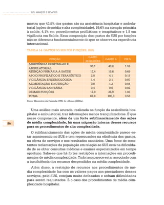 SUS: AVANÇOS E DESAFIOS




     mostra que 43,8% dos gastos são na assistência hospitalar e ambula-
     torial (ações de média e alta complexidade), 19,6% na atenção primária
     à saúde, 4,1% em procedimentos profiláticos e terapêuticos e 1,8 em
     vigilância em Saúde. Essa composição dos gastos do SUS por funções
     não se diferencia fundamentalmente do que se observa na experiência
     internacional.
     TABELA 14: GASTOS DO SUS POR FUNÇÕES, 2005

                                                                GASTO
                          FUNÇÃO                                           GASTO %   PIB %
                                                              R$ BILHÕES
      ASSISTÊNCIA HOSPITALAR E
                                                                 30,1       43,8     1,55
      AMBULATORIAL
      ATENÇÃO PRIMÁRIA À SAÚDE                                   13,4       19,6     0,69
      APOIO PROFILÁTICO E TERAPÊUTICO                             2,8        4,1     0,15
      VIGILÂNCIA EPIDEMIOLÓGICA                                  1,4         2,1     0,07
      ALIMENTAÇÃO E NUTRIÇÃO                                      0,8        1,2     0,04
      VIGILÂNCIA SANITÁRIA                                        0,4        0,6     0,02
      DEMAIS FUNÇÕES                                             19,9       28,9     1,03
      TOTAL                                                      68,8       100,0    3,55
     Fonte: Ministério da Fazenda: STN, In: Afonso (2006a).



        Uma análise mais acurada, realizada na função da assistência hos-
     pitalar e ambulatorial, traz informações menos tranquilizadoras. É que
     nesse componente, além de um forte subfinanciamento das ações
86   de média complexidade, há uma migração interna desses recursos
     para os procedimentos de alta complexidade.
        O subfinanciamento das ações de média complexidade parece es-
     tar acontecendo no SUS e tem repercussões na eficiência dos gastos,
     na oferta de serviços e nos resultados sanitários. Uma fonte de cons-
     tantes reclamações da população em relação ao SUS está na dificulda-
     de de se obter consultas médicas e exames especializados em tempo
     oportuno. Sabe-se que há fortes restrições a internações em procedi-
     mentos de média complexidade. Tudo isso parece estar associado com
     a insuficiência dos recursos despendidos na média complexidade.
        Além disso, a restrição de recursos nos procedimentos de mé-
     dia complexidade faz com os valores pagos aos prestadores desses
     serviços, pelo SUS, estejam muito defasados e sofram dificuldades
     para serem reajustados. É o caso dos procedimentos de média com-
     plexidade hospitalar.
 