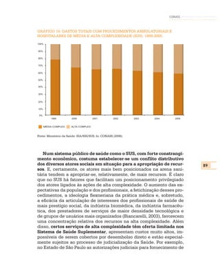 CONASS



GRÁFICO 19: GASTOS TOTAIS COM PROCEDIMENTOS AMBULATORIAIS E
HOSPITALARES DE MÉDIA E ALTA COMPLEXIDADE (SUS). 1999-2005
100%


90%


80%


70%


60%


50%

40%


30%


20%


10%

 0%
          1999         2000           2001          2002      2003   2004      2005


      MÉDIA COMPLEX    ALTA COMPLEX



Fonte: Ministério da Saúde: SIA/SIH/SUS, In: CONASS (2006).




   Num sistema público de saúde como o SUS, com forte constrangi-
mento econômico, costuma estabelecer-se um conflito distributivo
dos diversos atores sociais em situação para a apropriação de recur-                  89
sos. E, certamente, os atores mais bem posicionados na arena sani-
tária tendem a apropriar-se, relativamente, de mais recursos. É claro
que no SUS há fatores que facilitam um posicionamento privilegiado
dos atores ligados às ações de alta complexidade. O aumento das ex-
pectativas da população e dos profissionais, a fetichização desses pro-
cedimentos, a ideologia flexneriana da prática médica e, sobretudo,
a eficácia da articulação de interesses dos profissionais de saúde de
mais prestígio social, da indústria biomédica, da indústria farmacêu-
tica, dos prestadores de serviços de maior densidade tecnológica e
de grupos de usuários mais organizados (Biancarelli, 2003), favorecem
uma concentração relativa dos recursos na alta complexidade. Além
disso, certos serviços de alta complexidade têm oferta limitada nos
Sistema de Saúde Suplementar, apresentam custos muito altos, im-
possíveis de serem cobertos por desembolso direto e estão especial-
mente sujeitos ao processo de judicialização da Saúde. Por exemplo,
no Estado de São Paulo as autorizações judiciais para fornecimento de
 