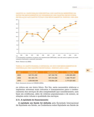 CONASS



GRÁFICO 20: PARTICIPAÇÃO PERCENTUAL DOS GASTOS DO MINISTÉRIO DA
SAÚDE EM MEDICAMENTOS DE DISPENSAÇÃO EM CARÁTER EXCEPCIONAL
EM RELAÇÃO AOS GASTOS TOTAIS COM MEDICAMENTOS. PERÍODO 1995-2005
40,0
                                                                                                   35,3

35,0                                                                                     33,0
                                                             30,5

30,0
                                                    26,6
                                                                                30,5
                 23,2
25,0                                 22,4
                                                                       26,1

20,0
                              23,1



15,0
                                             16,5
          14,9
10,0



 5,0



 0,0
       1995      1996      1997      1998   1999    2000     2001     2002     2003     2004      2005
Ano
(*) A estimativa considerou os gastos com antiretrovirais (DST/Aids), mas não inclui os gastos com medi-
camentos destinados a paciente internados
Fonte: Vianna et al (2005).


TABELA 16: GASTO FEDERAL E ESTADUAL DO SUS COM MEDICAMENTOS DE
DISPENSAÇÃO EM CARÁTER EXCEPCIONAL. PERÍODO 2002 A 2005
                                                                                                           91
  ANO                   FEDERAL R$                   ESTADUAL R$                      TOTAL R$
  2003                  523.721.259                    527.164.730                1.050.885.889
  2004                  901.465.174                    547.314.282                1.448.779.457
  2005                  1.206.640.566                  718.854.126                1.777.027.600
Fonte: Assessoria técnica do CONASS (2006b).


os coloca em um único bloco. Por fim, seria necessário elaborar e
implantar sistemas mais robustos e transparentes para o creden-
ciamento dos serviços de alta complexidade que considerassem, com
base em evidências, além de critérios populacionais e de acesso, as
relações entre volume e qualidade dos serviços.
2.11. A eqüidade do financiamento
  A eqüidade em Saúde foi definida pela Sociedade Internacional
de Eqüidade em Saúde, na Conferência sobre Eqüidade em Saúde de
 
