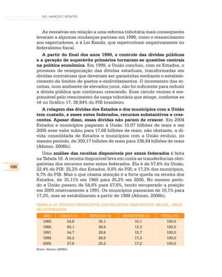 SUS: AVANÇOS E DESAFIOS




         As ressalvas em relação a uma reforma tributária mais conseqüente
      levaram a algumas mudanças parciais em 1996, como o ressarcimento
      aos exportadores, e à Lei Kandir, que repercutiram negativamente no
      federalismo fiscal.
         A partir do final dos anos 1990, o controle das dívidas públicas
      e a geração de superávits primários tornaram-se questões centrais
      na política econômica. Em 1999, a União concluiu, com os Estados, o
      processo de renegociação das dívidas estaduais, transformadas em
      dívidas contratuais que deveriam ser garantidas mediante o estabele-
      cimento de limites de gastos e endividamentos. O incremento das re-
      ceitas, num ambiente de elevados juros, não foi suficiente para reduzir
      a dívida pública que continuou crescendo. Esse círculo vicioso é res-
      ponsável pelo crescimento da carga tributária que atinge, conforme se
      vê no Gráfico 17, 38,94% do PIB brasileiro.
         A rolagem das dívidas dos Estados e dos municípios com a União
      tem custado, a esses entes federados, recursos substantivos e cres-
      centes. Apesar disso, essas dívidas não param de crescer. Em 2004
      Estados e municípios pagaram à União 10,07 bilhões de reais e em
      2005 esse valor subiu para 17,68 bilhões de reais; não obstante, a dí-
      vida consolidada de Estados e municípios com a União evoluiu, no
      mesmo período, de 300,17 bilhões de reais para 336,84 bilhões de reais
      (Afonso, 2006b).
         Uma análise das receitas disponíveis por entes federados é feita
      na Tabela 18. A receita disponível leva em conta as transferências obri-
      gatórias dos recursos entre entes federados. Ela é de 57,6% da União,
100
      22,4% do PIB; 25,2% dos Estados, 9,8% do PIB; e 17,2% dos municípios,
      6,7% do PIB. Mas o que chama atenção é a forte queda na receita dos
      Estados, de 35,11% em 1965 para 25,2% em 2005. No mesmo perío-
      do a União passou de 54,8% para 57,6%, tendo recuperado a posição
      em 2005 relativamente a 1991. Os municípios passaram de 10,1% para
      17,2%, mas se estabilizaram a partir de 1998 (Afonso, 2006b).
      TABELA 18: DIVISÃO FEDERATIVA DAS RECEITAS DISPONÍVEIS. BRASIL, ANOS
      SELECIONADOS
          ANO         UNIÃO (%)    ESTADOS (%)   MUNICÍPIOS (%)   TOTAL (%)
          1965             54,8        35,1           10,1           100,0
          1988             60,1        26,6           13,3           100,0
          1991             54,7        29,6           15,7           100,0
          1998             56,2        26,6           17,2           100,0
          2005             57,6        25,2           17,2           100,0
      Fonte: Afonso (2006b).
 