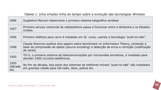 Tabela 1. Uma simples linha do tempo sobre a evolução das tecnologias Wireless

 1896         Guglielmo Marconi desenvolve o primeiro sistema telegráfico wireless

              Primeiro serviço comercial de radiotelefone passa a funcionar entre a Bretanha e os Estados
 1927
              Unidos.

 1946         Primeiro telefone para carro é instalado em St. Louis, usando a tecnologia “push-to-talk”.

              Claude Shannon publica dois papers sobre benchmark no Information Theory, contendo a
 1948         base da compressão de dados (source encoding) e detecção de erros e correção (codificação
              de canal).
              TD-2, o primeiro sistema de telecomunicações por microondas terrestres, é instalado para
 1950
              atender 2400 circuitos telefônicos.
 1950
         No fim da década, boa parte dos sistemas de telefones móveis “push-to-talk” são instalados
 (década
         em grandes cidade para CB-radio, táxis, polícia etc.
 de)




>comunicação, tecnologia: e cultura de rede_                                                               193
 