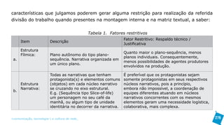 características que julgamos poderem gerar alguma restrição para realização da referida
divisão do trabalho quando presentes na montagem interna e na matriz textual, a saber:


                                                Tabela 1. Fatores restritivos
                                                                  Fator Restritivo: Respaldo técnico /
      Item                Descrição
                                                                  Justificativa
      Estrutura
                                                                  Quanto maior o plano-sequência, menos
      Fílmica:            Plano autônomo do tipo plano-
                                                                  planos individuais. Consequentemente,
 a.                       sequência. Narrativa organizada em
                                                                  menos possibilidades de agentes produtores
                          um único plano.
                                                                  envolvidos na produção.

                          Todas as narrativas que tenham          É preferível que os protagonistas sejam
                          protagonista(s) e elementos comuns      somente protagonistas em seus respectivos
      Estrutura           (objetos) em cada núcleo narrativo      núcleos narrativos, pois a princípio,
      Narrativa:          se cruzando no eixo estrutural.         embora não impossível, a coordenação de
 b.
                          E.g. (Sequência tipo Slice-of-life)     equipes diferentes atuando em núcleos
                          um personagem no seu café da            narrativos concorrentes com os mesmos
                          manhã, ou algum tipo de unidade         elementos geram uma necessidade logística,
                          identitária no decorrer da narrativa.   colaborativa, mais complexa.


>comunicação, tecnologia: e cultura de rede_                                                                  276
 