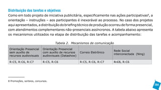 Distribuição das tarefas e objetivos
Como em todo projeto de iniciativa publicitária, especificamente nas ações participativas8, a
orientação – instruções – aos participantes é inexorável ao processo. No caso dos projetos
aqui apresentados, a distribuição do briefing técnico de produção ocorreu de forma presencial,
com atendimentos complementares não-presenciais assíncronos. A tabela abaixo apresenta
os mecanismos utilizados na etapa de distribuição das tarefas e acompanhamento:

                                     Tabela 2. Mecanismos de comunicação

 Orientação Presencial       Orientação Presencial
                                                                            Rede Social
 sem auxílio de              com auxílio de recursos   Correio Eletrônico
                                                                            interconectada (Ning)
 recursos audiovisuais       audiovisuais (Datashow)

 R:C5, R:C6, R:C7            R:C5, R:C6                R:C5, R:C6, R:C7     R:C5, R:C6




8 Promoções, sorteios, concursos.
                                                                                                    284
 