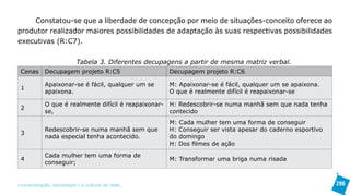 Constatou-se que a liberdade de concepção por meio de situações-conceito oferece ao
produtor realizador maiores possibilidades de adaptação às suas respectivas possibilidades
executivas (R:C7).


                         Tabela 3. Diferentes decupagens a partir de mesma matriz verbal.
 Cenas     Decupagem projeto R:C5                   Decupagem projeto R:C6

           Apaixonar-se é fácil, qualquer um se     M: Apaixonar-se é fácil, qualquer um se apaixona.
 1
           apaixona.                                O que é realmente difícil é reapaixonar-se

           O que é realmente difícil é reapaixonar- H: Redescobrir-se numa manhã sem que nada tenha
 2
           se,                                      contecido
                                                    M: Cada mulher tem uma forma de conseguir
           Redescobrir-se numa manhã sem que        H: Conseguir ser vista apesar do caderno esportivo
 3
           nada especial tenha acontecido.          do domingo
                                                    H: Dos filmes de ação
           Cada mulher tem uma forma de
 4                                                  M: Transformar uma briga numa risada
           conseguir;


>comunicação, tecnologia: e cultura de rede_                                                            286
 