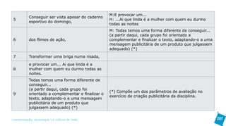 M:E provocar um...
           Conseguir ser vista apesar do caderno
 5                                                  H: ...Ai que linda é a mulher com quem eu durmo
           esportivo do domingo,
                                                    todas as noites
                                                    M: Todas temos uma forma diferente de conseguir...
                                                    (a partir daqui, cada grupo foi orientado a
 6         dos filmes de ação,                      complementar e finalizar o texto, adaptando-o a uma
                                                    mensagem publicitária de um produto que julgassem
                                                    adequado) (*)

 7         Transformar uma briga numa risada,

           e provocar um... Ai que linda é a
 8         mulher com quem eu durmo todas as
           noites.
           Todas temos uma forma diferente de
           conseguir...
           (a partir daqui, cada grupo foi
                                                    (*) Compõe um dos parâmetros de avaliação no
 9         orientado a complementar e finalizar o
                                                    exercício de criação publicitária da disciplina.
           texto, adaptando-o a uma mensagem
           publicitária de um produto que
           julgassem adequado) (*)


>comunicação, tecnologia: e cultura de rede_                                                             287
 