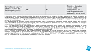 Dentre os 6 grupos,
 Formato dos arquivos
                                                                                              apenas 1 não
 (Padrão técnico de
                                   NA                          NA                             correspondeu ao
 codificação) (****)
                                                                                              formato pré-definido.
                                                                                              Usou-se o padrão WMV.
(*) Embora limite o potencial exploratório das cenas, a decupagem de cada fita ou DVD, a seleção de apenas uma cena ao
invés de várias opções evita o sobrecarregamento dos canais de acesso à rede, e principalmente otimiza o tempo de utilização
dos recursos laboratoriais por grupo na etapa de montagem; entretanto, o fator tempo pode ser determinante na utilização do
recurso de interconexão.
(**) Repositórios de arquivos on-line do tipo 4shared, mega, yousendit ou mediafire, dentre outros, podem ser utlizados
como facilitadores no acesso ao material geral, uma vez que não mais é necessário que o realizador montador se desloque
fisicamente em busca do material bruto.
(***) Padrões simples, uma vez que os filmes publicitários das propostas deste estudo não preveem hospedagem de longo
prazo, de grandes volumes de materiais em repositórios, tampouco buscas de stock-shots de terceiros. Portanto, não há
a necessidade de elaboração de padrões mais complexos de identificação do tipo indexação de metadados, ou inserção de
descritores de baixo ou alto nível, tampouco por associações semânticas.
(****) Partimos da premissa de que cada equipe teria a liberdade de utilizar o recurso técnico que melhor lhe conviesse.
Portanto, considerando os diversos formatos possíveis de algoritmos de codificação nativo, definimos que o formato que menos
encontraria problemas de chaveamento era o container .MOV com os CODECs DV-NTSC, Sorenson, ou H264 – ou mesmo .AVI
com os CODECs DV-NTSC, ou Cinepak. todos com frame-rate a 30fps.




>comunicação, tecnologia: e cultura de rede_                                                                                  294
 