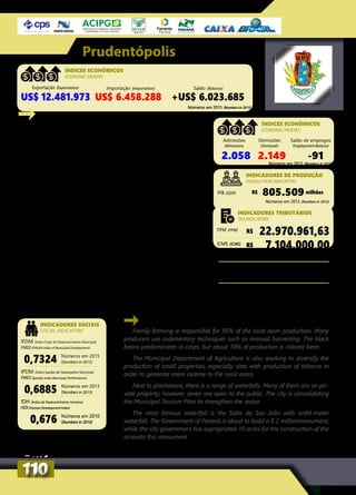 Family farming is responsible for 95% of the local bean production. Many
producers use rudimentary techniques such as manual harvesting. The black
beans predominates in crops, but about 10% of production is colored bean.
The Municipal Department of Agriculture is also working to diversify the
production of small properties, especially sites with production of tobacco in
order to generate more income to the rural areas.
Next to plantations, there is a range of waterfalls. Many of them are on pri-
vate property; however, seven are open to the public. The city is consolidating
the Municipal Tourism Plan to strengthen the sector.
The most famous waterfall is the Salto do Sao João with an84-meter
waterfall. The Government of Paraná is about to build a $ 2 millionmonument,
while the city government has expropriated 10 acres for the construction of the
accessto this monument.
Números em 2015 (Numbers in 2015)
Prudentópolis
INDICADORES SOCIAIS
SOCIAL INDICATORS
A agricultura familiar responde por 95% da produção
de feijão do município. Muitos dos produtores usam
técnicas rudimentares, como o plantio com matracas e a
colheita manual. O feijão preto predomina nas lavouras,
mas cerca de 10% da produção é de feijão de cor.
A Secretaria Municipal de Agricultura também está
trabalhando para diversificar a produção das pequenas
propriedades, principalmente os sítios com produção de
fumo, a fim de gerar mais renda ao homem do campo.
Próximo aos plantios existe uma gama de quedas
d’água. Muitas delas estão em propriedades particulares,
no entanto, perto de sete são abertas à visitação públi-
ca. A prefeitura está consolidando o Plano Municipal de
Turismo para fortalecer o setor.
A cachoeira mais famosa é o Salto São João, com 84
metros de queda d’água. O Governo do Paraná licitou a
construção de um monumento avaliado em R$ 2 milhões,
enquanto a prefeitura desapropriou 10 alqueires para a
construção de estrada de acesso ao monumento.
Números em 2015 (Numbers in 2015)
Exportação (Exportation) Importação (Importation) Saldo (Balance)
US$ 12.481.973 US$ 6.458.288 +US$ 6.023.685
ÍNDICES ECONÔMICOS
ECONOMIC INDEXES
Admissões
Admissions
Demissões
Dismissals
Saldo de empregos
Employment Balance
2.058 2.149 -91
ÍNDICES ECONÔMICOS
ECONOMIC INDEXES
Números em 2013 (Numbers in 2013)
R$ milhões805.509PIB (GDP)
INDICADORES DE PRODUÇÃO
PRODUCTION INDICATORS
IFDM (Índice Firjan de Desenvolvimento Municipal)
FMDI (FIRJAN Index of Municipal Development)
IPDM (Índice Ipardes de Desempenho Municipal)
PMDI (Ipardes Index Municipal Performance)
IDH (Índice de Desenvolvimento Humano)
HDI (Human Development Index)
0,7324
0,6885
0,676
Números em 2015
(Numbers in 2015)
Números em 2013
(Numbers in 2013)
Números em 2010
(Numbers in 2010)
R$ 22.970.961,63
R$ 7.104.000,00
R$ 34.174.325,00
R$ 24.815.351,00
Números em 2015 (Numbers in 2015)
FPM (FPM)
Arrecadação Previdenciária (Social Security collection)
Arrecadação Fazendária (Treasury collection)
ICMS (ICMS)
INDICADORES TRIBUTÁRIOS
TAX INDICATORS
110110
 