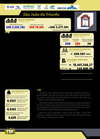According to the ranking of the Association of Tobacco Growers in
Brazil (Afubra), São João do Triunfo is the sixth largest tobacco produ-
cer in the country. There are 2,055 producers involved in the sector and
13,680 tons are harvested every year.
The tobacco growers receive technical assistance from the industries of
the sector. Thetown also contributes to the maintenance of culture throu-
gh distribution of agricultural limestone for soil correction and mainte-
nance of local roads to facilitate the marketing of crops.
With the sale of production, growers heat the trade in São João
doTriunfo . Residents end up buying products in the local market instead
of traveling to nearby towns to shop.
Números em 2015 (Numbers in 2015)
São João do Triunfo
INDICADORES SOCIAIS
SOCIAL INDICATORS
De acordo com o ranking da Associação dos
Fumicultores do Brasil (Afubra), São João do Triunfo é o
sexto maior produtor de fumo do Brasil. São 2.055 pro-
dutores envolvidos no setor e 13.680 toneladas colhidas
por ano.
Os fumicultores recebem assistência técnica das pró-
prias indústrias do setor. A prefeitura também contribui
com a manutenção da cultura por meio da distribuição de
calcário agrícola para a correção do solo e a manutenção
de estradas vicinais para a facilitação do escoamento das
safras.
Com a venda da produção, os fumicultores favorecem
o comércio de São João do Triunfo. Os moradores aca-
bam comprando produtos no comércio local em vez de
viajar às cidades vizinhas para fazer compras.
Números em 2015 (Numbers in 2015)
Exportação (Exportation) Importação (Importation) Saldo (Balance)
US$ 2.355.782 US$ 78.401 +US$ 2.277.381
ÍNDICES ECONÔMICOS
ECONOMIC INDEXES
Admissões
Admissions
Demissões
Dismissals
Saldo de empregos
Employment Balance
338 302 36
ÍNDICES ECONÔMICOS
ECONOMIC INDEXES
Números em 2013 (Numbers in 2013)
R$ milhões290.501PIB (GDP)
INDICADORES DE PRODUÇÃO
PRODUCTION INDICATORS
IFDM (Índice Firjan de Desenvolvimento Municipal)
FMDI (FIRJAN Index of Municipal Development)
IPDM (Índice Ipardes de Desempenho Municipal)
PMDI (Ipardes Index Municipal Performance)
IDH (Índice de Desenvolvimento Humano)
HDI (Human Development Index)
0,5931
0,6163
0,629
Números em 2015
(Numbers in 2015)
Números em 2013
(Numbers in 2013)
Números em 2010
(Numbers in 2010)
R$ 10.441.346,37
R$ 249.000,00
R$ 7.856.414,00
R$ 2.257.545,00
Números em 2015 (Numbers in 2015)
FPM (FPM)
Arrecadação Previdenciária (Social Security collection)
Arrecadação Fazendária (Treasury collection)
ICMS (ICMS)
INDICADORES TRIBUTÁRIOS
TAX INDICATORS
118118
 