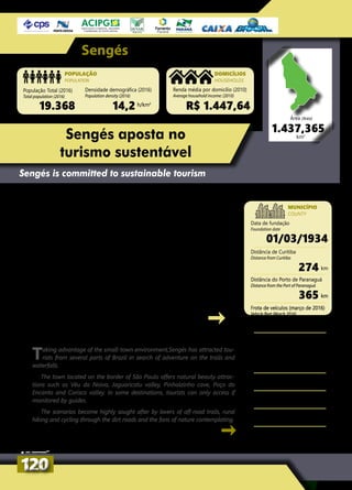 Sengés
População Total (2016)
Total population (2016)
Renda média por domicílio (2010)
Average household income: (2010)
Data de fundação
Foundation date
Distância do Porto de Paranaguá
Distance from the Port of Paranaguá
Distância de Curitiba
Distance from Curitiba
Frota de veículos (março de 2016)
Vehicle fleet (March 2016)
Densidade demográfica (2016)
Population density (2016)
R$ 1.447,64
01/03/1934
365
274
8.234
19.368 14,2
POPULAÇÃO
POPULATION
DOMICÍLIOS
HOUSEHOLDS
MUNICÍPIO
COUNTY
h/km2
km
km
1.437,365
Área (Area)
Sengés aposta no
turismo sustentável
Sengés is committed to sustainable tourism
Valendo-se do cenário rústico da Escarpa Devoniana e dos
ares de cidade pequena, Sengés tem atraído turistas de
vários estados brasileiros em busca de aventura nas trilhas e
cachoeiras.
O município localizado na divisa com São Paulo possui atra-
tivos como o Véu da Noiva, o Vale do Jaguaricatu, a Caverna do
Pinhalzinho, o Poço do Encanto e o Vale do Corisco. Em alguns
destinos, o turista só pode ter acesso monitorado por guias.
Os cenários se tornam os mais procurados pelos amantes das
trilhas off-road, das caminhadas rurais e das pedaladas pelas
estradas de chão e pelos adeptos da contemplação da natureza.
Taking advantage of the small-town environment,Sengés has attracted tou-
rists from several parts of Brazil in search of adventure on the trails and
waterfalls.
The town located on the border of São Paulo offers natural beauty attrac-
tions such as Véu da Noiva, Jaguaricatu valley, Pinhalzinho cave, Poço do
Encanto and Corisco valley. In some destinations, tourists can only access if
monitored by guides.
The scenarios become highly sought after by lovers of off-road trails, rural
hiking and cycling through the dirt roads and the fans of nature contemplating.
km2
120120
Clima: subtropical úmido mesotérmico
Climate: subtropical humid mesothermal
Gentílico: sengeano
Gentile: sengeano
Site oficial: www.senges.pr.gov.br
Official website: www.senges.pr.gov.br
Telefone: (43) 3567-1222
Phone: (43) 3567-1222
Valor Bruto de Produção
Agropecuária - VBPA (2015/Seab)
Agricultural Production Gross
value - VBP (2015 / Seab)
157.849.196,77R$
 