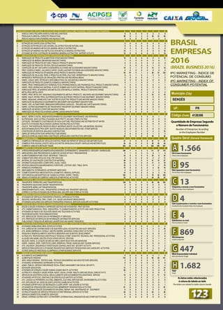 6	 0	 0	 0	 0	 2	 3	 6
	 69	 8	 3	 2	 0	 36	 21	 82
	 3	 0	 0	 0	 0	 1	 2	 3
								
	 0	 0	 0	 0	 0	 0	 0	 0
	 0	 0	 0	 0	 0	 0	 0	 0
	 0	 0	 0	 0	 0	 0	 0	 0
	 16	 1	 1	 0	 0	 9	 4	 18
	 13	 0	 0	 0	 0	 0	 1	 13
								
	 10	 0	 0	 0	 0	 8	 2	 10
	 1	 0	 0	 0	 0	 0	 0	 1
	 0	 0	 0	 0	 0	 0	 0	 0
	 1	 0	 0	 0	 0	 1	 0	 1
	 15	 2	 1	 0	 0	 13	 4	 18
	 0	 0	 0	 0	 0	 0	 0	 0
	 93	 19	 5	 1	 2	 38	 47	 120
	 5	 0	 1	 0	 1	 2	 0	 7
	 2	 0	 0	 0	 0	 1	 1	 2
	 0	 0	 0	 0	 0	 0	 0	 0
	 5	 1	 1	 0	 0	 1	 4	 7
	 1	 0	 0	 0	 0	 0	 1	 1
	 0	 0	 0	 0	 0	 0	 0	 0
	 5	 2	 0	 0	 0	 1	 4	 7
	 0	 0	 0	 0	 0	 0	 0	 0
	 15	 0	 0	 0	 0	 10	 5	 15
	 0	 0	 0	 0	 0	 0	 0	 0
	 0	 0	 0	 0	 0	 0	 0	 0
	 3	 0	 0	 0	 0	 2	 0	 3
	 0	 0	 0	 0	 0	 0	 0	 0
	 0	 0	 0	 0	 0	 0	 0	 0
	 6	 1	 0	 0	 0	 3	 1	 7
	 2	 0	 0	 0	 0	 1	 0	 2
								
	 7	 0	 0	 0	 0	 6	 1	 7
	 0	 0	 0	 0	 0	 0	 0	 0
	 0	 0	 0	 0	 0	 0	 0	 0
	 0	 0	 0	 0	 0	 0	 0	 0
	 2	 0	 0	 0	 0	 1	 1	 2
	 0	 0	 0	 0	 0	 0	 0	 0
	 8	 1	 0	 1	 0	 4	 3	 10
	 3	 0	 0	 0	 0	 1	 2	 3
	 45	 3	 0	 0	 0	 36	 6	 48
								
	 81	 0	 0	 0	 0	 61	 17	 81
	 84	 10	 0	 0	 0	 38	 30	 94
	 525	 22	 0	 0	 0	 346	 156	 547
								
	 169	 7	 0	 0	 0	 111	 57	 176
	 5	 1	 0	 0	 0	 5	 1	 6
	 34	 0	 0	 0	 0	 25	 6	 34
	 9	 2	 0	 0	 0	 4	 2	 11
	 49	 8	 0	 0	 0	 41	 13	 57
	 19	 0	 0	 0	 0	 11	 5	 19
	 16	 3	 0	 0	 0	 9	 3	 19
	 19	 0	 0	 0	 0	 4	 10	 19
	 3	 0	 0	 0	 0	 1	 2	 3
	 15	 0	 0	 0	 0	 8	 3	 15
	 104	 1	 0	 0	 0	 78	 26	 105
	 83	 0	 0	 0	 0	 49	 28	 83
								
	 138	 13	 1	 0	 0	 63	 56	 152
	 0	 0	 0	 0	 0	 0	 0	 0
	 0	 0	 0	 0	 0	 0	 0	 0
	 3	 0	 0	 0	 0	 1	 2	 3
	 3	 0	 0	 0	 0	 1	 1	 3
								
	 5	 1	 0	 0	 0	 0	 0	 6
	 0	 0	 0	 0	 0	 0	 0	 0
	 0	 0	 0	 0	 0	 0	 0	 0
								
	 3	 0	 0	 0	 0	 2	 1	 3
	 1	 0	 0	 0	 0	 1	 0	 1
	 1	 0	 0	 0	 0	 0	 0	 1
	 5	 1	 0	 0	 0	 1	 3	 6
	 0	 0	 0	 0	 0	 0	 0	 0
	 0	 0	 0	 0	 0	 0	 0	 0
	 4	 0	 0	 0	 0	 4	 0	 4
								
	 2	 0	 0	 0	 0	 1	 0	 2
	 17	 1	 0	 0	 0	 3	 3	 18
	 5	 0	 0	 0	 0	 1	 2	 5
	 0	 0	 0	 0	 0	 0	 0	 0
	 6	 0	 0	 0	 0	 2	 3	 6
	 3	 1	 0	 0	 0	 2	 1	 4
	 1	 0	 0	 0	 0	 0	 1	 1
	 1	 0	 0	 0	 0	 0	 0	 1
	 1	 1	 0	 0	 0	 0	 1	 2
	 3	 0	 0	 0	 0	 3	 0	 3
	 21	 0	 0	 0	 0	 13	 7	 21
								
	 5	 0	 0	 0	 0	 4	 1	 5
	 118	 3	 0	 0	 0	 93	 22	 121
	 3	 0	 0	 0	 0	 2	 0	 3
	 0	 0	 0	 0	 0	 0	 0	 0
	 1	 1	 0	 0	 1	 0	 0	 3
	 13	 1	 0	 0	 0	 6	 3	 14
	 20	 1	 0	 0	 0	 0	 9	 21
	 1	 1	 0	 0	 0	 0	 0	 2
	 14	 0	 0	 0	 0	 0	 11	 14
	 3	 0	 0	 0	 0	 2	 1	 3
	 0	 0	 0	 0	 0	 0	 0	 0
	 1	 0	 0	 0	 0	 0	 0	 1
	 1	 0	 0	 0	 0	 0	 0	 1
	 91	 0	 0	 0	 0	 0	 0	 91
	 8	 0	 0	 0	 0	 8	 0	 8
	 38	 0	 0	 0	 0	 34	 3	 38
	 0	 0	 0	 0	 0	 0	 0	 0
	 0	 0	 0	 0	 0	 0	 0	 0
cnae	AGRICULTURA, PECUÁRIA, SILVICULTURA E PESCA (AGRICULTURE, FISHERIES, FORESTRY AND FISHERIES)
1	AGRICULTURA E PECUÁRIA (AGRICULTURE AND LIVESTOCK)
2	 PRODUÇAO FLORESTAL (FORESTRY PRODUCTION)
3	 PESCA E AQUICULTURA (FISHERIES AND AQUACULTURE)
	 INDÚSTRIAS EXTRATIVAS (EXTRACTIVE INDUSTRIES)
5	EXTRAÇÃO DE CARVÃO (COAL EXTRACTION)
6	EXTRAÇÃO DE PETRÓLEO E GÁS NATURAL (OIL EXTRACTION AND NATURAL GAS)
7	EXTRAÇÃO DE MINERAIS METÁLICOS (MINERAL METALLIC EXTRACTION)
8	EXTRAÇÃO DE MINERAIS NAO-METÁLICOS (non-metallic minerals EXTRACTION)
9	ATIVIDADE DE APOIO À EXTRAÇÃO DE MINEIRAIS (Minerals EXTRACTION SUPPORT ACTIVITY)
	 INDÚSTRIAS DE TRANSFORMAÇÃO (PROCESSING INDUSTRIES)
10	 FABRICAÇÃO DE PRODUTOS ALIMENTÍCIOS (FOOD MANUFACTORING)
11	 FABRICAÇÃO DE BEBIDAS (BEVERAGES MANUFACTURING)
12	 FABRICAÇÃO DE PRODUTOS DE FUMO (TOBACCO PRODUCTS MANUFACTURING)
13	 FABRICAÇÃO DE PRODUTOS TÊXTEIS (TEXTILES MANUFACTURING)
14	CONFECÇÃO DE ART. VESTUÁRIO E ACESSÓRIOS (CLOTHING AND ACCESSORIES MANUFACTURING)
15	 PREP. COUROS E FABRIC. CALÇADOS E ARTEF. COURO (LEATHER FOOTWEAR AND ACESSORIES MANUFACTURING)
16	 FABRICAÇÃO DE PRODUTOS DE MADEIRA (WOOD PRODUCTS MANUFACTURING)
17	 FABRICAÇÃO DE CELULOSE, PAPEL E PRODUTOS DE PAPEL (PULP AND PAPERPRODUCTS MANUFACTURING)
18	 IMPRESSÃO E REPRODUÇÃO DE GRAVAÇÕES (PRINTING AND RECORDING MEDIA)
19	 FABRIC. COQUE. DERV. PETRÓLEO E BIOCOMBUSTÍVEIS (OIL AND BIOFUELS MANUFACTURING)
20	 FABRICAÇÃO DE PRODUTOS QUIMICOS (CHEMICALS MANUFACTURING)
21	 FABRIC. PROD. FARMOQUIMICOS E FARMACÊUTICOS (PHARMACHEMICAL AND PHARMACEUTICAL PRODUCTS MANUFACTURING)
22	 FABRIC. PROD. BORRACHA E MATERIAL PLÁSTICO RUBBER AND PLASTIC MATERIAL PRODUCTS MANUFACTURING
23	 FABRICAÇÃO PROD. DE MINERAIS NÃO-METÁLICOS (NON-METALLIC MINERAL PRODUCTS MANUFACTURING)
24	 METALURGIA (METALLURGY)
25	 FABRIC. PROD. METAL EXC. MÁQUINAS E EQUIPAMENTOS (METALIC PRODUCTS , MACHINES AND EQUIPMENT MANUFACTURING)
26	 FABRIC. EQUIP. INFORM. PROD. ELETRÔNICOS/ÓTICOS (ELETRONIC PRODUCTS AND EQUIPMENT MANUFACTORING)
27	 FABRIC. MÁQUINAS, APARELHOS E MAT. ELÉTRICOS (ELECTRIC PRODUCTS AND MACHINE MANUFACTORING)
28	 FABRICAÇÃO DE MÁQUINAS E EQUIPAMENTOS (MACHINERY AND EQUIPMENT MANUFACTURE)
29	 FABRIC. VEÍC. AUTOMOTORES, REBOQUES/CARROCERIAS (VEHICLES , TRAILERS AND CARTS MANUFACTORING)
30	 FABRIC. OUTROS EQUIPAMENTOS DE TRANSPORTE (TRANSPORT EQUIPMENT MANUFACTORING)
31	 FABRICAÇÃO DE MÓVEIS (FURNITURE MANUFACTURING)
32	 FABRICAÇÃO DE PRODUTOS DIVERSOS (GENRAL GOODS MANUFACTORING)
	 DEMAIS INDÚSTRIAS (OTHER INDUSTRIES)	
33	 MANUT., REPAR. E INSTAL. MÁQUINAS/EQUIPAMENTOS (EQUIPMENT MAINTENANCE AND REPAIRING)
35	ELETRICIDADE, GÁS E OUTRAS UTILIDADES (ELECTRICITY, GAS AND OTHER UTILITIES)
36	CAPTAÇÃO, TRATAMENTO E DISTRIBUIÇÃO DE ÁGUA (CAPTURE, PROCESSING AND DISTRIBUTION OF WATER)
37	ESGOTO E ATIVIDADES RELACIONADAS (SEWAGE AND RELATED ACTIVITIES)
38	COLETA, TRAT./DISPOSIÇÃO RESÍDUOS RECUP. MATERIAIS (WASTE COLLECTING AND MATERIAL REUSING)
39	 DESCONTAMINAÇÃO/OUTROS SERV. GESTÃO RESÍDUOS (DECONTAMINATION AND OTHER SERVICE)
41	CONSTRUÇÃO DE EDIFÍCIOS (BUILDING CONSTRUCTION)
42	 OBRAS DE INFRA-ESTRUTURA (INFRASTRUCTURE WORKS)
43	 SERVIÇOS ESPECIALIZADOS PARA CONSTRUÇÃO (SPECIALIZED CONSTRUCTION SERVICES)
	 COMÉRCIO (TRADE)	
45	COMÉRCIO E REPARAÇÃO DE VEÍCULOS E MOTOS (TRADE AND REPAIR OF VEHICLES AND MOTORCYCLES)
46	COMÉRCIO POR ATACADO, EXCETO VEÍCULOS E MOTOS (WHOLESALE EXCEPT VEHICLES AND MOTORCYCLES)
47	COMÉRCIO VAREJISTA (RETAILER TRADE)
	 COMÉRCIO VAREJISTA (DETALHAMENTO) (RETAIL TRADE (DETAILS))		
4711	 Hiper/Super/Minimercados/Mercearias/Armazéns (SUPERMARKETS / MINIMARKETS / GROCERY / WAREHOUSE)
4713	 Mercadorias sem predominancia Alimentos (Goods without predominance)
4721	Alimentos/Bebidas/Fumo (Food / Beverage / Tobacco)
4731	Combustíveis para Veículos (Fuel for Vehicles)
4741	 Material de Construção (Construction material)
4751	 Informática/Áudio/Vídeo (Computers / Audio / Video)
4754	 Móveis/Iluminação/Cama/Mesa/Banho (Furniture / Lighting / Bed / Table / Bath)
4771	 Farmácias (pharmacies)
4772	 Medicamentos Veterinários (Veterinary medicines)
4774	Cosméticos/Artigos Médicos/Óticas (Cosmetics / Medical Supplies)
4781	 Vestuário/Calçados/Artigos de Viagem (Clothing / Shoes / Travel)
4799	 Demais atividades de Comércio Varejista (Other Retail activities)
	 TRANSPORTE, ARMAZENAGEM E COMUNICAÇÕES (TRANSPORT, STORAGE AND COMMUNICATIONS)	
49	 TRANSPORTE TERRESTRE (LAND TRANSPORTATION)
50	 TRANSPORTE AQUAVIARIO (WATER TRANSPORTATION)
51	 TRANSPORTE AÉREO (AIR TRANSPORTATION)
52	ARMAZENAMENTO/ATIV. AUXIL. TRANSPORTES (STORAGE AND TRANSPORT SERVICES)
53	CORREIO E OUTRAS ATIVIDADES DE ENTREGA (MAIL DELIVERY AND OTHER ACTIVITIES)
	 EMPRESAS FINANCEIRAS (FINANCIAL ENTERPRISES)	
64	ATIVIDADES DE SERVIÇOS FINANCEIROS (FINANCIAL SERVICES ACTIVITIES)
65	 SEGUROS, RESSEGUROS, PREV. COMPL. E PL. SAÚDE (INSURANCE/ REINSURANCE)
66	ATIVIDADES AUXILIARES DOS SERVIÇOS FINANCEIROS (FINANCIAL SERVICES AUXILIARY ACTIVITIES)
	 SERVIÇOS DE COMUNICAÇÃO (COMMUNICATION SERVICES)	
58	EDIÇÃO E EDIÇÃO INTEGRADA À IMPRESSÃO (EDITING AND INTEGRATED PRINT EDITION)
59	ATIV. CINEMATOGRÁFICAS, PROD. VÍDEOS/PROG. TV (CINEMATOGRAPHIC ACTIVITIY AND VIDEO PRODUCTION)
60	ATIVIDADES DE RÁDIO E DE TELEVISÃO (RADIO AND TELEVISION ACTIVITIES)
61	 TELECOMUNICAÇÕES (TELECOMMUNICATIONS)
62	ATIV. SERVIÇOS DE TECNOLOGIA DA INFORMAÇÃO (IT SERVICES)
63	ATIV. PRESTAÇÃO DE SERVIÇOS DE INFORMAÇÃO (INFORMATION SERVICES)
73	 PUBLICIDADE E PESQUISA DE MERCADO (ADVERTISING AND MARKET RESEARCH)
	 SERVIÇOS PRESTADOS PRINCIPALMENTE ÀS EMPRESAS (SERVICES MAINLY DIRECTED TO BUSINESS)	
68	ATIVIDADES IMOBILIÁRIAS (REAL ESTATE ACTIVITIES)
69	ATIV. JURÍDICAS DE CONTABILIDADE E DE AUDITORIA (LEGAL ACCOUNTING AND AUDIT SERVICES)
70	ATIV. SEDES EMPRESAS E CONSULT. GESTÃO EMPRES. (BUSINESS CONSULTANCY ACTIVITIES)
72	 PESQUISA E DESENVOLVIMENTO CIENTÍFICO (RESEARCH AND SCIENTIFIC DEVELOPMENT)
74	 OUTRAS ATIV. PROFISSIONAIS CIENTÍFICAS E TÉCNICAS (OTHER SCIENTIFIC TECHNICAL AND PROFESSIONAL ACTIVITIES)
77	ALUGUÉIS NÃO-IMOBIL./GESTÃO ATIVOS INTANG.NÃO-FIN. (RENTING)
78	 SELEÇÃO, AGENC. E LOCAÇÃO DE MÃO DE OBRA (LABOR SELECTION AND MANAGING)
79	AGÊNC. VIAGENS, OPER. TURÍSTICOS E SERV. RESERVAS (TRAVEL AGENCIES AND TOURISM SERVICES)
80	ATIV. VIGILÂNCIA, SEGURANÇA E INVESTIGAÇÃO (SURVEILLANCE AND SECURITY ACTIVITY)
81	 SERVIÇOS PARA EDIFÍCIOS E ATIVIDADES PAISAGÍSTICAS (SERVICES FOR BUILDINGS AND lANDSCAPE ACTIVITIES)
82	 OUTROS SERVIÇOS PRESTADOS ÀS EMPRESAS (OTHER BUSINESS SERVICES)
	 DEMAIS SERVIÇOS (OTHER SERVICES)	
55	ALOJAMENTO (ACCOMMODATION)
56	ALIMENTAÇÃO (FEEDING)
71	 SERV. ARQUIT./ENGENH., TESTES E ANÁL. TÉCNICAS (ENGINEERING AND ARCHITECTURE SERVICES)
75	ATIVIDADES VETERINÁRIAS (VETERINARY ACTIVITIES)
84	ADMIN. PÚBLICA, DEFESA E SEGURIDADE SOCIAL (PUBLIC MANAGMENT AND SOCIAL SECURITY)
85	EDUCAÇÃO (EDUCATION)
86	ATIVIDADES DE ATENÇÃO À SAÚDE HUMANA (HUMAN HEALTH ACTIVITIES)
87	 OUTRAS ATIV. ATENÇÃO À SAÚDE INTEGR. ASSIST. SOCIAL (OTHER HEALTH CARE AND SOCIAL CARE ACTIVITY)
88	 SERVIÇOS DE ASSISTÊNCIA SOCIAL SEM ALOJAMENTO (NON ACCOMMODATION ASSISTANCE SERVICE)
90	ATIVADADES ARTÍSTICAS, CRIATIVAS E DE ESPETÁCULOS (ARTISTIC ACTIVITIES)
91	ATIV. LIGADAS AO PATRIMÔNIO CULTURAL AMBIENTAL (CULTURAL HERITAGE AND ENVIRONMENTAL ACTIVITIES)
92	ATIV. EXPLORAÇÃO DE JOGOS DE AZAR E APOSTAS (GAMBLING ACTIVITIES)
93	ATIVIDADES ESPORTIVAS E DE RECREAÇÃO E LAZER (SPORT AND LEISURE ACTIVITIES)
94	ATIVIDADES DE ORGANIZAÇÕES ASSOCIATIVAS (MEMBERSHIP ORGANISATIONS ACTIVITIES)
95	 REPARAÇÃO/MANUTENÇÃO EQUIPAMENTOS EM GERAL (REPAIR AND MAINTENANCE OF EQUIPMENT)
96	 OUTRAS ATIVIDADES DE SERVIÇOS PESSOAIS (OTHER PERSONAL SERVICE ACTIVITIES)
97	 SERVIÇOS DOMÉSTICOS (DOMESTIC SERVICES)
99	 ORGAN. INTERNAC./OUTRAS INSTIT. EXTRATERRIT. (INTERNATIONAL ORGANIZATION AND OTHER INSTITUTIONS)
cnae	AGRICULTURA, PECUÁRIA, SILVICULTURA E PESCA (AGRICULTURE, FISHERIES, FORESTRY AND FISHERIES)	 	 A	 B	 C	 D	 E	 F	 G	 H
	 INDÚSTRIAS EXTRATIVAS (EXTRACTIVE INDUSTRIES)	 			 A	 B	 C	 D	 E	 F	 G	 H
	 INDÚSTRIAS DE TRANSFORMAÇÃO (PROCESSING INDUSTRIES)	 		 A	 B	 C	 D	 E	 F	 G	 H
	 DEMAIS INDÚSTRIAS (OTHER INDUSTRIES)			 	 A	 B	 C	 D	 E	 F	 G	 H
	 COMÉRCIO (TRADE)				 A	 B	 C	 D	 E	 F	 G	 H
	 COMÉRCIO VAREJISTA (DETALHAMENTO) (RETAIL TRADE (DETAILS))			 A	 B	 C	 D	 E	 F	 G	 H
	 TRANSPORTE, ARMAZENAGEM E COMUNICAÇÕES (TRANSPORT, STORAGE AND COMMUNICATIONS)	 	 A	 B	 C	 D	 E	 F	 G	 H
	 EMPRESAS FINANCEIRAS (FINANCIAL ENTERPRISES)	 			 A	 B	 C	 D	 E	 F	 G	 H
	 SERVIÇOS DE COMUNICAÇÃO (COMMUNICATION SERVICES)				 A	 B	 C	 D	 E	 F	 G	 H
	 SERVIÇOS PRESTADOS PRINCIPALMENTE ÀS EMPRESAS (SERVICES MAINLY DIRECTED TO BUSINESS)		 A	 B	 C	 D	 E	 F	 G	 H
	 DEMAIS SERVIÇOS (OTHER SERVICES)			 	 A	 B	 C	 D	 E	 F	 G	 H
BRASIL
EMPRESAS
2016
IPC MARKETING - ÍNDICE DE
POTENCIAL DE CONSUMO
IPC MARKETING - INDEX OF
CONSUMER POTENTIAL
Município (City)
SENGÉS
Quadro Geral (General framework)
UF: PR
Código (Code) 4126306
Quantidade de Empresas Segundo
o Número de Funcionários
Number of Enterprises According
to the Employees Number
As letras estão relacionadas
à coluna da tabela ao lado
The letters are related to table column beside
Um a nove funcionários
Onetonineemployees
1.566A
Dezaquarentaenovefuncionários
Tentoforty-nineemployees
95B
Cinquentaanoventaenovefuncionários
Fifty to ninety-nine employees
13C
Cemaquatrocentosenoventaenovefuncionários
Hundred to four hundred ninety-nine employees
4D
Quinhentos ou mais
Five hundred or more
4E
Microempresa
Smallcompanies
869F
MicroEmpreendedorIndividual
Microenterprise Single
447G
Total
Total
1.682H
(BRAZIL BUSINESS2016)
123123
 