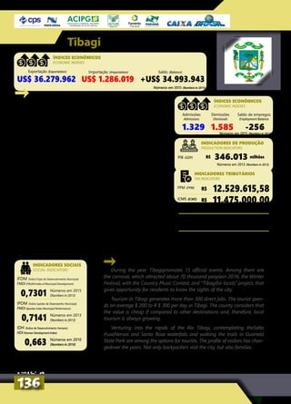 During the year, Tibagipromotes 15 official events. Among them are
the carnival, which attracted about 70 thousand peoplein 2016; the Winter
Festival, with the Country Music Contest; and “Tibagifor locals” project, that
gives opportunity for residents to know the sights of the city.
Tourism in Tibagi generates more than 300 direct jobs. The tourist spen-
ds on average $ 200 to R $ 300 per day in Tibagi. The county considers that
the value is cheap if compared to other destinations and, therefore, local
tourism is always growing.
Venturing into the rapids of the Rio Tibagi, contemplating theSalto
PuxaNervos and Santa Rosa waterfalls and walking the trails in Guartelá
State Park are among the options for tourists. The profile of visitors has chan-
gedover the years. Not only backpackers visit the city, but also families.
Números em 2015 (Numbers in 2015)
Tibagi
INDICADORES SOCIAIS
SOCIAL INDICATORS
Durante o ano, a prefeitura promove 15 eventos ofi-
ciais. Entre eles estão o carnaval, que atraiu em 2016 cerca
de 70 mil pessoas; o Festival de Inverno, com o Concurso
de Música Sertaneja; e o ‘Tibagi para os daqui’, que
oportuniza os moradores conhecerem melhor os pontos
turísticos da cidade.
O turismo em Tibagi gera mais de 300 empregos dire-
tos. O turista gasta, em média, R$ 200 a R$ 300 por dia
em Tibagi. A prefeitura considera que o valor é acessível
perto de outros destinos e, por isso, o turismo local está
sempre crescendo.
Aventurar-se pelas corredeiras do Rio Tibagi, contem-
plar as cachoeiras Salto Puxa Nervos e Santa Rosa e pas-
sear pelas trilhas do Parque Estadual do Guartelá estão
entre as opções dos turistas. O perfil dos visitantes, ao
longo dos anos, mudou. Não são só os mochileiros que
visitam o município, mas também as famílias.
Números em 2015 (Numbers in 2015)
Exportação (Exportation) Importação (Importation) Saldo (Balance)
US$ 36.279.962 US$ 1.286.019 +US$ 34.993.943
ÍNDICES ECONÔMICOS
ECONOMIC INDEXES
Admissões
Admissions
Demissões
Dismissals
Saldo de empregos
Employment Balance
1.329 1.585 -256
ÍNDICES ECONÔMICOS
ECONOMIC INDEXES
Números em 2013 (Numbers in 2013)
R$ milhões346.013PIB (GDP)
INDICADORES DE PRODUÇÃO
PRODUCTION INDICATORS
IFDM (Índice Firjan de Desenvolvimento Municipal)
FMDI (FIRJAN Index of Municipal Development)
IPDM (Índice Ipardes de Desempenho Municipal)
PMDI (Ipardes Index Municipal Performance)
IDH (Índice de Desenvolvimento Humano)
HDI (Human Development Index)
0,7301
0,7141
0,663
Números em 2015
(Numbers in 2015)
Números em 2013
(Numbers in 2013)
Números em 2010
(Numbers in 2010)
R$ 12.529.615,58
R$ 11.475.000,00
R$ 17.585.755,00
R$ 17.120.148,00
Números em 2015 (Numbers in 2015)
FPM (FPM)
Arrecadação Previdenciária (Social Security collection)
Arrecadação Fazendária (Treasury collection)
ICMS (ICMS)
INDICADORES TRIBUTÁRIOS
TAX INDICATORS
136136
 