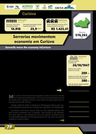 Curiúva
População Total (2016)
Total population (2016)
Renda média por domicílio (2010)
Average household income: (2010)
Data de fundação
Foundation date
Distância do Porto de Paranaguá
Distance from the Port of Paranaguá
Distância de Curitiba
Distance from Curitiba
Frota de veículos (março de 2016)
Vehicle fleet (March 2016)
Densidade demográfica (2016)
Population density (2016)
R$ 1.423,41
26/10/1947
380
289
6.177
14.910 25,9
POPULAÇÃO
POPULATION
DOMICÍLIOS
HOUSEHOLDS
MUNICÍPIO
COUNTY
h/km2
km
km
576,263
Área (Area)
Serrarias movimentam
economia em Curiúva
Sawmills move the economy inCuriuva
Amaior parte da população economicamente ativa de Curiúva
trabalha nas serrarias e nas áreas de reflorestamento. A eco-
nomia da cidade gira em torno do setor madeireiro. Entretanto,
Curiúva também é conhecida pelo bom desempenho na pecuária
devido à criação de bovinos e de frango de corte.
Inicialmente chamado de Caetê, em referência aos índios cain-
gangues que habitaram primitivamente o município, Curiúva tem
atualmente uma população de 14,9 mil habitantes.
Segundo a prefeitura, existem dois distritos industriais que
comportam empresas de serviços e 12 serrarias. A árvore plantada
nas áreas de reflorestamento do município serve de matéria-pri-
ma para as serrarias locais, para a fábrica da Klabin, em Telêmaco
Borba, distante a 50 quilômetros, e para os fornos das cerâmicas
instaladas na região de Londrina.
Most of the economically active population works in Curiuva sawmills
and in the areas of reforestation. The county’s economy revolves around
the timber sector. However, Curiuva is also known for good performance in
livestock due to cattle and hen.
Initially called the Caeté, in reference to Caingangues Indians who origi-
nally inhabited the area,Curiuva currently has a population of 14,900 people.
According to the town’s council, there are two industrial districts that
hold services companies and 12 sawmills. Trees planted in the reforesta-
tion areas work as raw material for the local sawmills, forKlabin factory
in TelemacoBorbalocated 50 kilometersaway,and for the ovens of ceramics
installed in Londrina region.
km2
2828
Clima: subtropical
Climate: subtropical
Gentílico: curiuvense
Gentile: curiuvense
Site oficial: www.curiuva.pr.gov.br
Official website: www.curiuva.pr.gov.br
Telefone: (43) 3542-1222
Phone: (42) 3512-3000
Valor Bruto de Produção
Agropecuária - VBPA (2015/Seab)
Agricultural Production Gross
value - VBP (2015 / Seab)
320.258.260,67R$
 