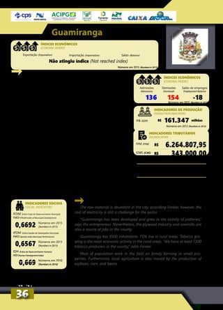 The raw material is abundant in the city, according Fenker, however, the
cost of electricity is still a challenge for the sector.
“Guamiranga has been developed and grew in the vicinity of potteries,”
says the entrepreneur. Nevertheless, the plywood industry and sawmills are
also a source of jobs in the county.
Guamiranga has 8500 inhabitants. 75% live in rural areas. Tobacco gro-
wing is the main economic activity in the rural areas. “We have at least 1500
tobacco producers in the county,” adds Fenker.
Most of population work in the field on family farming in small pro-
perties. Furthermore, local agriculture is also moved by the production of
soybean, corn, and beans.
Números em 2015 (Numbers in 2015)
Guamiranga
INDICADORES SOCIAIS
SOCIAL INDICATORS
A matéria-prima é abundante no município, segundo
Fenker, entretanto, o custo da energia elétrica ainda é
um desafio para o setor.
“A cidade foi se desenvolvendo e cresceu no entorno
das olarias”, lembra o empresário. Apesar disso, as indús-
trias de compensados e as serrarias também fomentam
a geração de empregos na cidade.
Guamiranga tem 8,5 mil habitantes. Em média, 75%
vivem na área rural. É na fumicultura que os trabalha-
dores rurais encontram o principal sustento das famílias.
“Nós temos pelo menos uns 1500 produtores de tabaco
no município”, acrescenta Fenker.
A maioria atua no ramo da agricultura familiar, em
pequenas propriedades. Além disso, a agricultura local
também é movimentada pela produção de soja, milho
e feijão.
Admissões
Admissions
Demissões
Dismissals
Saldo de empregos
Employment Balance
136 154 -18
ÍNDICES ECONÔMICOS
ECONOMIC INDEXES
Números em 2013 (Numbers in 2013)
R$ milhões161.347PIB (GDP)
INDICADORES DE PRODUÇÃO
PRODUCTION INDICATORS
IFDM (Índice Firjan de Desenvolvimento Municipal)
FMDI (FIRJAN Index of Municipal Development)
IPDM (Índice Ipardes de Desempenho Municipal)
PMDI (Ipardes Index Municipal Performance)
IDH (Índice de Desenvolvimento Humano)
HDI (Human Development Index)
0,6692
0,6567
0,669
Números em 2015
(Numbers in 2015)
Números em 2013
(Numbers in 2013)
Números em 2010
(Numbers in 2010)
R$ 6.264.807,95
R$ 343.000,00
R$ 2.397.412,00
R$ 1.138.721,00
Números em 2015 (Numbers in 2015)
FPM (FPM)
Arrecadação Previdenciária (Social Security collection)
Arrecadação Fazendária (Treasury collection)
ICMS (ICMS)
INDICADORES TRIBUTÁRIOS
TAX INDICATORS
3636
Não atingiu índice (Not reached index)
Números em 2015 (Numbers in 2015)
Exportação (Exportation) Importação (Importation) Saldo (Balance)
ÍNDICES ECONÔMICOS
ECONOMIC INDEXES
 