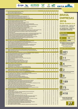 2	 0	 0	 0	 0	 0	 1	 2
	 2	 0	 0	 0	 0	 1	 0	 2
	 0	 0	 0	 0	 0	 0	 0	 0
								
	 0	 0	 0	 0	 0	 0	 0	 0
	 0	 0	 0	 0	 0	 0	 0	 0
	 0	 0	 0	 0	 0	 0	 0	 0
	 3	 0	 0	 0	 0	 0	 2	 3
	 1	 0	 0	 0	 0	 1	 0	 1
								
	 10	 0	 0	 0	 0	 7	 2	 10
	 1	 0	 0	 0	 0	 1	 0	 1
	 0	 0	 0	 0	 0	 0	 0	 0
	 1	 0	 0	 0	 0	 1	 0	 1
	 2	 0	 0	 0	 0	 2	 0	 2
	 1	 0	 0	 0	 0	 1	 0	 1
	 2	 3	 1	 0	 0	 1	 0	 6
	 0	 0	 0	 0	 0	 0	 0	 0
	 1	 0	 0	 0	 0	 0	 0	 1
	 0	 0	 0	 0	 0	 0	 0	 0
	 0	 0	 0	 0	 0	 0	 0	 0
	 0	 0	 0	 0	 0	 0	 0	 0
	 0	 0	 0	 0	 0	 0	 0	 0
	 3	 3	 1	 0	 0	 0	 2	 7
	 0	 0	 0	 0	 0	 0	 0	 0
	 4	 0	 0	 0	 0	 3	 0	 4
	 0	 0	 0	 0	 0	 0	 0	 0
	 0	 0	 0	 0	 0	 0	 0	 0
	 0	 0	 0	 0	 0	 0	 0	 0
	 0	 0	 0	 0	 0	 0	 0	 0
	 0	 0	 0	 0	 0	 0	 0	 0
	 1	 0	 0	 0	 0	 1	 0	 1
	 1	 0	 0	 0	 0	 1	 0	 1
								
	 2	 0	 0	 0	 0	 2	 0	 2
	 0	 0	 0	 0	 0	 0	 0	 0
	 0	 0	 0	 0	 0	 0	 0	 0
	 0	 0	 0	 0	 0	 0	 0	 0
	 0	 0	 0	 0	 0	 0	 0	 0
	 0	 0	 0	 0	 0	 0	 0	 0
	 4	 0	 0	 0	 0	 0	 3	 4
	 1	 0	 0	 0	 0	 1	 0	 1
	 16	 0	 0	 0	 0	 12	 3	 16
								
	 34	 0	 0	 0	 0	 23	 11	 34
	 11	 1	 0	 0	 0	 3	 2	 12
	 124	 2	 1	 1	 0	 71	 24	 128
								
	 29	 0	 1	 1	 0	 12	 10	 31
	 1	 0	 0	 0	 0	 0	 0	 1
	 23	 1	 0	 0	 0	 20	 0	 24
	 5	 0	 0	 0	 0	 2	 1	 5
	 12	 0	 0	 0	 0	 3	 4	 12
	 3	 0	 0	 0	 0	 2	 0	 3
	 10	 1	 0	 0	 0	 8	 0	 11
	 3	 0	 0	 0	 0	 0	 1	 3
	 1	 0	 0	 0	 0	 0	 0	 1
	 3	 0	 0	 0	 0	 2	 1	 3
	 19	 0	 0	 0	 0	 17	 1	 19
	 15	 0	 0	 0	 0	 5	 6	 15
								
	 24	 0	 0	 0	 0	 8	 10	 24
	 0	 0	 0	 0	 0	 0	 0	 0
	 0	 0	 0	 0	 0	 0	 0	 0
	 0	 0	 0	 0	 0	 0	 0	 0
	 1	 0	 0	 0	 0	 0	 0	 1
								
	 1	 1	 0	 0	 0	 0	 0	 2
	 0	 0	 0	 0	 0	 0	 0	 0
	 0	 0	 0	 0	 0	 0	 0	 0
								
	 3	 0	 0	 0	 0	 1	 0	 3
	 0	 0	 0	 0	 0	 0	 0	 0
	 0	 0	 0	 0	 0	 0	 0	 0
	 2	 0	 0	 0	 0	 0	 2	 2
	 0	 0	 0	 0	 0	 0	 0	 0
	 0	 0	 0	 0	 0	 0	 0	 0
	 0	 0	 0	 0	 0	 0	 0	 0
								
	 1	 0	 0	 0	 0	 0	 0	 1
	 5	 0	 0	 0	 0	 2	 1	 5
	 0	 0	 0	 0	 0	 0	 0	 0
	 0	 0	 0	 0	 0	 0	 0	 0
	 3	 0	 0	 0	 0	 0	 1	 3
	 0	 0	 0	 0	 0	 0	 0	 0
	 0	 0	 0	 0	 0	 0	 0	 0
	 1	 0	 0	 0	 0	 1	 0	 1
	 1	 0	 0	 0	 0	 0	 0	 1
	 1	 0	 0	 0	 0	 1	 0	 1
	 6	 0	 0	 0	 0	 4	 2	 6
								
	 0	 0	 0	 0	 0	 0	 0	 0
	 26	 1	 1	 0	 0	 24	 2	 28
	 0	 0	 0	 0	 0	 0	 0	 0
	 0	 0	 0	 0	 0	 0	 0	 0
	 4	 0	 0	 1	 0	 0	 0	 5
	 4	 0	 0	 0	 0	 2	 0	 4
	 7	 0	 0	 0	 0	 0	 3	 7
	 2	 0	 0	 0	 0	 1	 0	 2
	 2	 0	 0	 0	 0	 1	 0	 2
	 0	 0	 0	 0	 0	 0	 0	 0
	 0	 0	 0	 0	 0	 0	 0	 0
	 0	 0	 0	 0	 0	 0	 0	 0
	 2	 0	 0	 0	 0	 1	 0	 2
	 63	 0	 0	 0	 0	 0	 0	 63
	 3	 0	 0	 0	 0	 1	 1	 3
	 12	 0	 0	 0	 0	 10	 1	 12
	 0	 0	 0	 0	 0	 0	 0	 0
	 0	 0	 0	 0	 0	 0	 0	 0
cnae	AGRICULTURA, PECUÁRIA, SILVICULTURA E PESCA (AGRICULTURE, FISHERIES, FORESTRY AND FISHERIES)
1	AGRICULTURA E PECUÁRIA (AGRICULTURE AND LIVESTOCK)
2	 PRODUÇAO FLORESTAL (FORESTRY PRODUCTION)
3	 PESCA E AQUICULTURA (FISHERIES AND AQUACULTURE)
	 INDÚSTRIAS EXTRATIVAS (EXTRACTIVE INDUSTRIES)
5	EXTRAÇÃO DE CARVÃO (COAL EXTRACTION)
6	EXTRAÇÃO DE PETRÓLEO E GÁS NATURAL (OIL EXTRACTION AND NATURAL GAS)
7	EXTRAÇÃO DE MINERAIS METÁLICOS (MINERAL METALLIC EXTRACTION)
8	EXTRAÇÃO DE MINERAIS NAO-METÁLICOS (non-metallic minerals EXTRACTION)
9	ATIVIDADE DE APOIO À EXTRAÇÃO DE MINEIRAIS (Minerals EXTRACTION SUPPORT ACTIVITY)
	 INDÚSTRIAS DE TRANSFORMAÇÃO (PROCESSING INDUSTRIES)
10	 FABRICAÇÃO DE PRODUTOS ALIMENTÍCIOS (FOOD MANUFACTORING)
11	 FABRICAÇÃO DE BEBIDAS (BEVERAGES MANUFACTURING)
12	 FABRICAÇÃO DE PRODUTOS DE FUMO (TOBACCO PRODUCTS MANUFACTURING)
13	 FABRICAÇÃO DE PRODUTOS TÊXTEIS (TEXTILES MANUFACTURING)
14	CONFECÇÃO DE ART. VESTUÁRIO E ACESSÓRIOS (CLOTHING AND ACCESSORIES MANUFACTURING)
15	 PREP. COUROS E FABRIC. CALÇADOS E ARTEF. COURO (LEATHER FOOTWEAR AND ACESSORIES MANUFACTURING)
16	 FABRICAÇÃO DE PRODUTOS DE MADEIRA (WOOD PRODUCTS MANUFACTURING)
17	 FABRICAÇÃO DE CELULOSE, PAPEL E PRODUTOS DE PAPEL (PULP AND PAPERPRODUCTS MANUFACTURING)
18	 IMPRESSÃO E REPRODUÇÃO DE GRAVAÇÕES (PRINTING AND RECORDING MEDIA)
19	 FABRIC. COQUE. DERV. PETRÓLEO E BIOCOMBUSTÍVEIS (OIL AND BIOFUELS MANUFACTURING)
20	 FABRICAÇÃO DE PRODUTOS QUIMICOS (CHEMICALS MANUFACTURING)
21	 FABRIC. PROD. FARMOQUIMICOS E FARMACÊUTICOS (PHARMACHEMICAL AND PHARMACEUTICAL PRODUCTS MANUFACTURING)
22	 FABRIC. PROD. BORRACHA E MATERIAL PLÁSTICO RUBBER AND PLASTIC MATERIAL PRODUCTS MANUFACTURING
23	 FABRICAÇÃO PROD. DE MINERAIS NÃO-METÁLICOS (NON-METALLIC MINERAL PRODUCTS MANUFACTURING)
24	 METALURGIA (METALLURGY)
25	 FABRIC. PROD. METAL EXC. MÁQUINAS E EQUIPAMENTOS (METALIC PRODUCTS , MACHINES AND EQUIPMENT MANUFACTURING)
26	 FABRIC. EQUIP. INFORM. PROD. ELETRÔNICOS/ÓTICOS (ELETRONIC PRODUCTS AND EQUIPMENT MANUFACTORING)
27	 FABRIC. MÁQUINAS, APARELHOS E MAT. ELÉTRICOS (ELECTRIC PRODUCTS AND MACHINE MANUFACTORING)
28	 FABRICAÇÃO DE MÁQUINAS E EQUIPAMENTOS (MACHINERY AND EQUIPMENT MANUFACTURE)
29	 FABRIC. VEÍC. AUTOMOTORES, REBOQUES/CARROCERIAS (VEHICLES , TRAILERS AND CARTS MANUFACTORING)
30	 FABRIC. OUTROS EQUIPAMENTOS DE TRANSPORTE (TRANSPORT EQUIPMENT MANUFACTORING)
31	 FABRICAÇÃO DE MÓVEIS (FURNITURE MANUFACTURING)
32	 FABRICAÇÃO DE PRODUTOS DIVERSOS (GENRAL GOODS MANUFACTORING)
	 DEMAIS INDÚSTRIAS (OTHER INDUSTRIES)	
33	 MANUT., REPAR. E INSTAL. MÁQUINAS/EQUIPAMENTOS (EQUIPMENT MAINTENANCE AND REPAIRING)
35	ELETRICIDADE, GÁS E OUTRAS UTILIDADES (ELECTRICITY, GAS AND OTHER UTILITIES)
36	CAPTAÇÃO, TRATAMENTO E DISTRIBUIÇÃO DE ÁGUA (CAPTURE, PROCESSING AND DISTRIBUTION OF WATER)
37	ESGOTO E ATIVIDADES RELACIONADAS (SEWAGE AND RELATED ACTIVITIES)
38	COLETA, TRAT./DISPOSIÇÃO RESÍDUOS RECUP. MATERIAIS (WASTE COLLECTING AND MATERIAL REUSING)
39	 DESCONTAMINAÇÃO/OUTROS SERV. GESTÃO RESÍDUOS (DECONTAMINATION AND OTHER SERVICE)
41	CONSTRUÇÃO DE EDIFÍCIOS (BUILDING CONSTRUCTION)
42	 OBRAS DE INFRA-ESTRUTURA (INFRASTRUCTURE WORKS)
43	 SERVIÇOS ESPECIALIZADOS PARA CONSTRUÇÃO (SPECIALIZED CONSTRUCTION SERVICES)
	 COMÉRCIO (TRADE)	
45	COMÉRCIO E REPARAÇÃO DE VEÍCULOS E MOTOS (TRADE AND REPAIR OF VEHICLES AND MOTORCYCLES)
46	COMÉRCIO POR ATACADO, EXCETO VEÍCULOS E MOTOS (WHOLESALE EXCEPT VEHICLES AND MOTORCYCLES)
47	COMÉRCIO VAREJISTA (RETAILER TRADE)
	 COMÉRCIO VAREJISTA (DETALHAMENTO) (RETAIL TRADE (DETAILS))		
4711	 Hiper/Super/Minimercados/Mercearias/Armazéns (SUPERMARKETS / MINIMARKETS / GROCERY / WAREHOUSE)
4713	 Mercadorias sem predominancia Alimentos (Goods without predominance)
4721	Alimentos/Bebidas/Fumo (Food / Beverage / Tobacco)
4731	Combustíveis para Veículos (Fuel for Vehicles)
4741	 Material de Construção (Construction material)
4751	 Informática/Áudio/Vídeo (Computers / Audio / Video)
4754	 Móveis/Iluminação/Cama/Mesa/Banho (Furniture / Lighting / Bed / Table / Bath)
4771	 Farmácias (pharmacies)
4772	 Medicamentos Veterinários (Veterinary medicines)
4774	Cosméticos/Artigos Médicos/Óticas (Cosmetics / Medical Supplies)
4781	 Vestuário/Calçados/Artigos de Viagem (Clothing / Shoes / Travel)
4799	 Demais atividades de Comércio Varejista (Other Retail activities)
	 TRANSPORTE, ARMAZENAGEM E COMUNICAÇÕES (TRANSPORT, STORAGE AND COMMUNICATIONS)	
49	 TRANSPORTE TERRESTRE (LAND TRANSPORTATION)
50	 TRANSPORTE AQUAVIARIO (WATER TRANSPORTATION)
51	 TRANSPORTE AÉREO (AIR TRANSPORTATION)
52	ARMAZENAMENTO/ATIV. AUXIL. TRANSPORTES (STORAGE AND TRANSPORT SERVICES)
53	CORREIO E OUTRAS ATIVIDADES DE ENTREGA (MAIL DELIVERY AND OTHER ACTIVITIES)
	 EMPRESAS FINANCEIRAS (FINANCIAL ENTERPRISES)	
64	ATIVIDADES DE SERVIÇOS FINANCEIROS (FINANCIAL SERVICES ACTIVITIES)
65	 SEGUROS, RESSEGUROS, PREV. COMPL. E PL. SAÚDE (INSURANCE/ REINSURANCE)
66	ATIVIDADES AUXILIARES DOS SERVIÇOS FINANCEIROS (FINANCIAL SERVICES AUXILIARY ACTIVITIES)
	 SERVIÇOS DE COMUNICAÇÃO (COMMUNICATION SERVICES)	
58	EDIÇÃO E EDIÇÃO INTEGRADA À IMPRESSÃO (EDITING AND INTEGRATED PRINT EDITION)
59	ATIV. CINEMATOGRÁFICAS, PROD. VÍDEOS/PROG. TV (CINEMATOGRAPHIC ACTIVITIY AND VIDEO PRODUCTION)
60	ATIVIDADES DE RÁDIO E DE TELEVISÃO (RADIO AND TELEVISION ACTIVITIES)
61	 TELECOMUNICAÇÕES (TELECOMMUNICATIONS)
62	ATIV. SERVIÇOS DE TECNOLOGIA DA INFORMAÇÃO (IT SERVICES)
63	ATIV. PRESTAÇÃO DE SERVIÇOS DE INFORMAÇÃO (INFORMATION SERVICES)
73	 PUBLICIDADE E PESQUISA DE MERCADO (ADVERTISING AND MARKET RESEARCH)
	 SERVIÇOS PRESTADOS PRINCIPALMENTE ÀS EMPRESAS (SERVICES MAINLY DIRECTED TO BUSINESS)	
68	ATIVIDADES IMOBILIÁRIAS (REAL ESTATE ACTIVITIES)
69	ATIV. JURÍDICAS DE CONTABILIDADE E DE AUDITORIA (LEGAL ACCOUNTING AND AUDIT SERVICES)
70	ATIV. SEDES EMPRESAS E CONSULT. GESTÃO EMPRES. (BUSINESS CONSULTANCY ACTIVITIES)
72	 PESQUISA E DESENVOLVIMENTO CIENTÍFICO (RESEARCH AND SCIENTIFIC DEVELOPMENT)
74	 OUTRAS ATIV. PROFISSIONAIS CIENTÍFICAS E TÉCNICAS (OTHER SCIENTIFIC TECHNICAL AND PROFESSIONAL ACTIVITIES)
77	ALUGUÉIS NÃO-IMOBIL./GESTÃO ATIVOS INTANG.NÃO-FIN. (RENTING)
78	 SELEÇÃO, AGENC. E LOCAÇÃO DE MÃO DE OBRA (LABOR SELECTION AND MANAGING)
79	AGÊNC. VIAGENS, OPER. TURÍSTICOS E SERV. RESERVAS (TRAVEL AGENCIES AND TOURISM SERVICES)
80	ATIV. VIGILÂNCIA, SEGURANÇA E INVESTIGAÇÃO (SURVEILLANCE AND SECURITY ACTIVITY)
81	 SERVIÇOS PARA EDIFÍCIOS E ATIVIDADES PAISAGÍSTICAS (SERVICES FOR BUILDINGS AND lANDSCAPE ACTIVITIES)
82	 OUTROS SERVIÇOS PRESTADOS ÀS EMPRESAS (OTHER BUSINESS SERVICES)
	 DEMAIS SERVIÇOS (OTHER SERVICES)	
55	ALOJAMENTO (ACCOMMODATION)
56	ALIMENTAÇÃO (FEEDING)
71	 SERV. ARQUIT./ENGENH., TESTES E ANÁL. TÉCNICAS (ENGINEERING AND ARCHITECTURE SERVICES)
75	ATIVIDADES VETERINÁRIAS (VETERINARY ACTIVITIES)
84	ADMIN. PÚBLICA, DEFESA E SEGURIDADE SOCIAL (PUBLIC MANAGMENT AND SOCIAL SECURITY)
85	EDUCAÇÃO (EDUCATION)
86	ATIVIDADES DE ATENÇÃO À SAÚDE HUMANA (HUMAN HEALTH ACTIVITIES)
87	 OUTRAS ATIV. ATENÇÃO À SAÚDE INTEGR. ASSIST. SOCIAL (OTHER HEALTH CARE AND SOCIAL CARE ACTIVITY)
88	 SERVIÇOS DE ASSISTÊNCIA SOCIAL SEM ALOJAMENTO (NON ACCOMMODATION ASSISTANCE SERVICE)
90	ATIVADADES ARTÍSTICAS, CRIATIVAS E DE ESPETÁCULOS (ARTISTIC ACTIVITIES)
91	ATIV. LIGADAS AO PATRIMÔNIO CULTURAL AMBIENTAL (CULTURAL HERITAGE AND ENVIRONMENTAL ACTIVITIES)
92	ATIV. EXPLORAÇÃO DE JOGOS DE AZAR E APOSTAS (GAMBLING ACTIVITIES)
93	ATIVIDADES ESPORTIVAS E DE RECREAÇÃO E LAZER (SPORT AND LEISURE ACTIVITIES)
94	ATIVIDADES DE ORGANIZAÇÕES ASSOCIATIVAS (MEMBERSHIP ORGANISATIONS ACTIVITIES)
95	 REPARAÇÃO/MANUTENÇÃO EQUIPAMENTOS EM GERAL (REPAIR AND MAINTENANCE OF EQUIPMENT)
96	 OUTRAS ATIVIDADES DE SERVIÇOS PESSOAIS (OTHER PERSONAL SERVICE ACTIVITIES)
97	 SERVIÇOS DOMÉSTICOS (DOMESTIC SERVICES)
99	 ORGAN. INTERNAC./OUTRAS INSTIT. EXTRATERRIT. (INTERNATIONAL ORGANIZATION AND OTHER INSTITUTIONS)
cnae	AGRICULTURA, PECUÁRIA, SILVICULTURA E PESCA (AGRICULTURE, FISHERIES, FORESTRY AND FISHERIES)	 	 A	 B	 C	 D	 E	 F	 G	 H
	 INDÚSTRIAS EXTRATIVAS (EXTRACTIVE INDUSTRIES)	 			 A	 B	 C	 D	 E	 F	 G	 H
	 INDÚSTRIAS DE TRANSFORMAÇÃO (PROCESSING INDUSTRIES)	 		 A	 B	 C	 D	 E	 F	 G	 H
	 DEMAIS INDÚSTRIAS (OTHER INDUSTRIES)			 	 A	 B	 C	 D	 E	 F	 G	 H
	 COMÉRCIO (TRADE)				 A	 B	 C	 D	 E	 F	 G	 H
	 COMÉRCIO VAREJISTA (DETALHAMENTO) (RETAIL TRADE (DETAILS))			 A	 B	 C	 D	 E	 F	 G	 H
	 TRANSPORTE, ARMAZENAGEM E COMUNICAÇÕES (TRANSPORT, STORAGE AND COMMUNICATIONS)	 	 A	 B	 C	 D	 E	 F	 G	 H
	 EMPRESAS FINANCEIRAS (FINANCIAL ENTERPRISES)	 			 A	 B	 C	 D	 E	 F	 G	 H
	 SERVIÇOS DE COMUNICAÇÃO (COMMUNICATION SERVICES)				 A	 B	 C	 D	 E	 F	 G	 H
	 SERVIÇOS PRESTADOS PRINCIPALMENTE ÀS EMPRESAS (SERVICES MAINLY DIRECTED TO BUSINESS)		 A	 B	 C	 D	 E	 F	 G	 H
	 DEMAIS SERVIÇOS (OTHER SERVICES)			 	 A	 B	 C	 D	 E	 F	 G	 H
BRASIL
EMPRESAS
2016
IPC MARKETING - ÍNDICE DE
POTENCIAL DE CONSUMO
IPC MARKETING - INDEX OF
CONSUMER POTENTIAL
Município (City)
GUAMIRANGA
Quadro Geral (General framework)
UF: PR
Código (Code) 4108957
Quantidade de Empresas Segundo
o Número de Funcionários
Number of Enterprises According
to the Employees Number
As letras estão relacionadas
à coluna da tabela ao lado
The letters are related to table column beside
Um a nove funcionários
Onetonineemployees
401A
Dezaquarentaenovefuncionários
Tentoforty-nineemployees
11B
Cinquentaanoventaenovefuncionários
Fifty to ninety-nine employees
4C
Cemaquatrocentosenoventaenovefuncionários
Hundred to four hundred ninety-nine employees
2D
Quinhentos ou mais
Five hundred or more
0E
Microempresa
Smallcompanies
189F
MicroEmpreendedorIndividual
Microenterprise Single
73G
Total
Total
418H
(BRAZIL BUSINESS2016)
3737
 