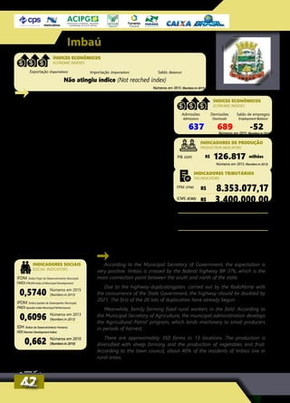 According to the Municipal Secretary of Government, the expectation is
very positive. Imbaú is crossed by the federal highway BR-376, which is the
main connection point between the south and north of the state.
Due to the highway-duplicatingplan, carried out by the RodoNorte with
the concurrence of the State Government, the highway should be doubled by
2021. The first of the 26 lots of duplication have already begun.
Meanwhile, family farming fixed rural workers in the field. According to
the Municipal Secretary of Agriculture, the municipal administration develops
the ‘Agricultural Patrol’ program, which lends machinery to small producers
in periods of harvest.
There are approximately 350 farms in 13 locations. The production is
diversified with sheep farming and the production of vegetables and fruit.
According to the town council, about 40% of the residents of Imbaú live in
rural areas.
Números em 2015 (Numbers in 2015)
Imbaú
INDICADORES SOCIAIS
SOCIAL INDICATORS
Conforme a secretaria municipal de Governo, a expec-
tativa é bastante positiva. Imbaú é cortada pela rodovia
federal BR-376, que é o principal ponto de ligação entre
o sul e o norte do estado.
Devido ao plano de duplicação da rodovia, realiza-
do pela concessionária RodoNorte com a anuência do
Governo do Paraná, a rodovia deve ser duplicada até 2021.
Os primeiros dos 26 lotes da duplicação já iniciaram.
Enquanto isso, a agricultura familiar fixa o trabalha-
dor rural no campo. Segundo a secretaria municipal de
Agricultura, a administração municipal desenvolve o pro-
grama ‘Patrulha Agrícola’, que empresta maquinários aos
pequenos produtores nos períodos de safra.
Há aproximadamente 350 propriedades rurais em 13
localidades. A produção é diversificada com a criação de
ovinos e a produção de hortaliças e de frutas. Segundo a
prefeitura, cerca de 40% dos moradores de Imbaú vivem
na área rural.
Admissões
Admissions
Demissões
Dismissals
Saldo de empregos
Employment Balance
637 689 -52
ÍNDICES ECONÔMICOS
ECONOMIC INDEXES
Números em 2013 (Numbers in 2013)
R$ milhões126.817PIB (GDP)
INDICADORES DE PRODUÇÃO
PRODUCTION INDICATORS
IFDM (Índice Firjan de Desenvolvimento Municipal)
FMDI (FIRJAN Index of Municipal Development)
IPDM (Índice Ipardes de Desempenho Municipal)
PMDI (Ipardes Index Municipal Performance)
IDH (Índice de Desenvolvimento Humano)
HDI (Human Development Index)
0,5740
0,6096
0,662
Números em 2015
(Numbers in 2015)
Números em 2013
(Numbers in 2013)
Números em 2010
(Numbers in 2010)
R$ 8.353.077,17
R$ 3.400.000,00
R$ 9.294.209,00
R$ 3.621.743,00
Números em 2015 (Numbers in 2015)
FPM (FPM)
Arrecadação Previdenciária (Social Security collection)
Arrecadação Fazendária (Treasury collection)
ICMS (ICMS)
INDICADORES TRIBUTÁRIOS
TAX INDICATORS
4242
Não atingiu índice (Not reached index)
Números em 2015 (Numbers in 2015)
Exportação (Exportation) Importação (Importation) Saldo (Balance)
ÍNDICES ECONÔMICOS
ECONOMIC INDEXES
 