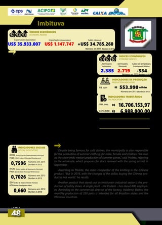 Despite being famous for cold clothes, the municipally is also responsible
for the production of summer clothing, for male, female and children. “As soon
as the show ends westart production of summer pieces,” said Moleta, referring
to the wholesale, which prepares for stock renewal with the spring arrival in
September.
According to Moleta, the main competitor of the knitting is the Chinese
product. “But in 2016, with the changes of the dollar, buying the Chinese pro-
duct is not worth,” he recalls.
Another product that stands out in Imbituvain industrial sector is the pro-
duction of safety shoes. A single plant - the Kadesh - has about 800 employe-
es. According to the commercial director of the factory, Valdemir Bastos, the
monthly production of 350 pairs is intended for all Brazilian states and the
Mercosur countries.
Números em 2015 (Numbers in 2015)
Imbituva
INDICADORES SOCIAIS
SOCIAL INDICATORS
Apesar de ser famosa pelas peças de frio, a cidade
também é responsável pela produção de vestimentas
de verão, nas linhas masculino, feminino e infantil. “Tão
logo acaba a feira já começamos a produção das peças
de verão”, afirma Moleta, se referindo ao atendimento
ao atacado que se prepara para a renovação do estoque
com chegada da primavera, em setembro.
Conforme Moleta, o principal concorrente das malha-
rias é o produto chinês. “Mas, em 2016, com as mudanças
do valor do dólar, a compra do produto chinês não está
compensando”, lembra.
Outro produto que se destaca no setor industrial de
Imbituva é a produção de calçados de segurança. Uma
única fábrica - a Kadesh - possui cerca de 800 funcio-
nários. De acordo com o diretor comercial da fábrica,
Valdemir Bastos, a produção mensal de 350 pares é
destinada a todos os estados brasileiros e os países do
Mercosul.
Números em 2015 (Numbers in 2015)
Exportação (Exportation) Importação (Importation) Saldo (Balance)
US$ 35.933.007 US$ 1.147.747 +US$ 34.785.260
ÍNDICES ECONÔMICOS
ECONOMIC INDEXES
Admissões
Admissions
Demissões
Dismissals
Saldo de empregos
Employment Balance
2.385 2.719 -334
ÍNDICES ECONÔMICOS
ECONOMIC INDEXES
Números em 2013 (Numbers in 2013)
R$ milhões553.990PIB (GDP)
INDICADORES DE PRODUÇÃO
PRODUCTION INDICATORS
IFDM (Índice Firjan de Desenvolvimento Municipal)
FMDI (FIRJAN Index of Municipal Development)
IPDM (Índice Ipardes de Desempenho Municipal)
PMDI (Ipardes Index Municipal Performance)
IDH (Índice de Desenvolvimento Humano)
HDI (Human Development Index)
0,7596
0,7026
0,660
Números em 2015
(Numbers in 2015)
Números em 2013
(Numbers in 2013)
Números em 2010
(Numbers in 2010)
R$ 16.706.153,97
R$ 6.988.000,00
R$ 22.624.646,00
R$ 19.076.534,00
Números em 2015 (Numbers in 2015)
FPM (FPM)
Arrecadação Previdenciária (Social Security collection)
Arrecadação Fazendária (Treasury collection)
ICMS (ICMS)
INDICADORES TRIBUTÁRIOS
TAX INDICATORS
4848
 