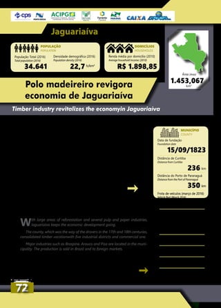 Jaguariaíva
População Total (2016)
Total population (2016)
Renda média por domicílio (2010)
Average household income: (2010)
Data de fundação
Foundation date
Distância do Porto de Paranaguá
Distance from the Port of Paranaguá
Distância de Curitiba
Distance from Curitiba
Frota de veículos (março de 2016)
Vehicle fleet (March 2016)
Densidade demográfica (2016)
Population density (2016)
R$ 1.898,85
15/09/1823
350
236
16.357
34.641 22,7
POPULAÇÃO
POPULATION
DOMICÍLIOS
HOUSEHOLDS
MUNICÍPIO
COUNTY
h/km2
km
km
1.453,067
Área (Area)
Polo madeireiro revigora
economia de Jaguariaíva
Timber industry revitalizes the economyin Jaguariaíva
Com extensas áreas de reflorestamento e várias indústrias
de produção de papel e celulose, Jaguariaíva mantém o
desenvolvimento econômico.
O município, que foi caminho dos tropeiros nos séculos
17 e 18, consolidou a vocação madeireira com cinco distritos
industriais e um comercial.
Grandes indústrias, como a Braspine, Arauco e Pisa estão
instaladas no município. A produção é vendida no Brasil e no
mercado externo.
With large areas of reforestation and several pulp and paper industries,
Jaguariaíva keeps the economic development going.
The county, which was the way of the drovers in the 17th and 18th centuries,
consolidated timber vocationwith five industrial districts and commercial one.
Major industries such as Braspine, Arauco and Pisa are located in the muni-
cipality. The production is sold in Brazil and to foreign markets.
km2
7272
Clima: subtropical úmido mesotérmico
Climate: subtropical humid mesothermal
Gentílico: jaguariaivense
Gentile: jaguariaivense
Site oficial: www.jaguariaiva.pr.gov.br
Official website: www.jaguariaiva.pr.gov.br
Telefone: (43) 3535-9400
Phone: (43) 3535-9400
Valor Bruto de Produção
Agropecuária - VBPA (2015/Seab)
Agricultural Production Gross
value - VBP (2015 / Seab)
252.415.047,01R$
 